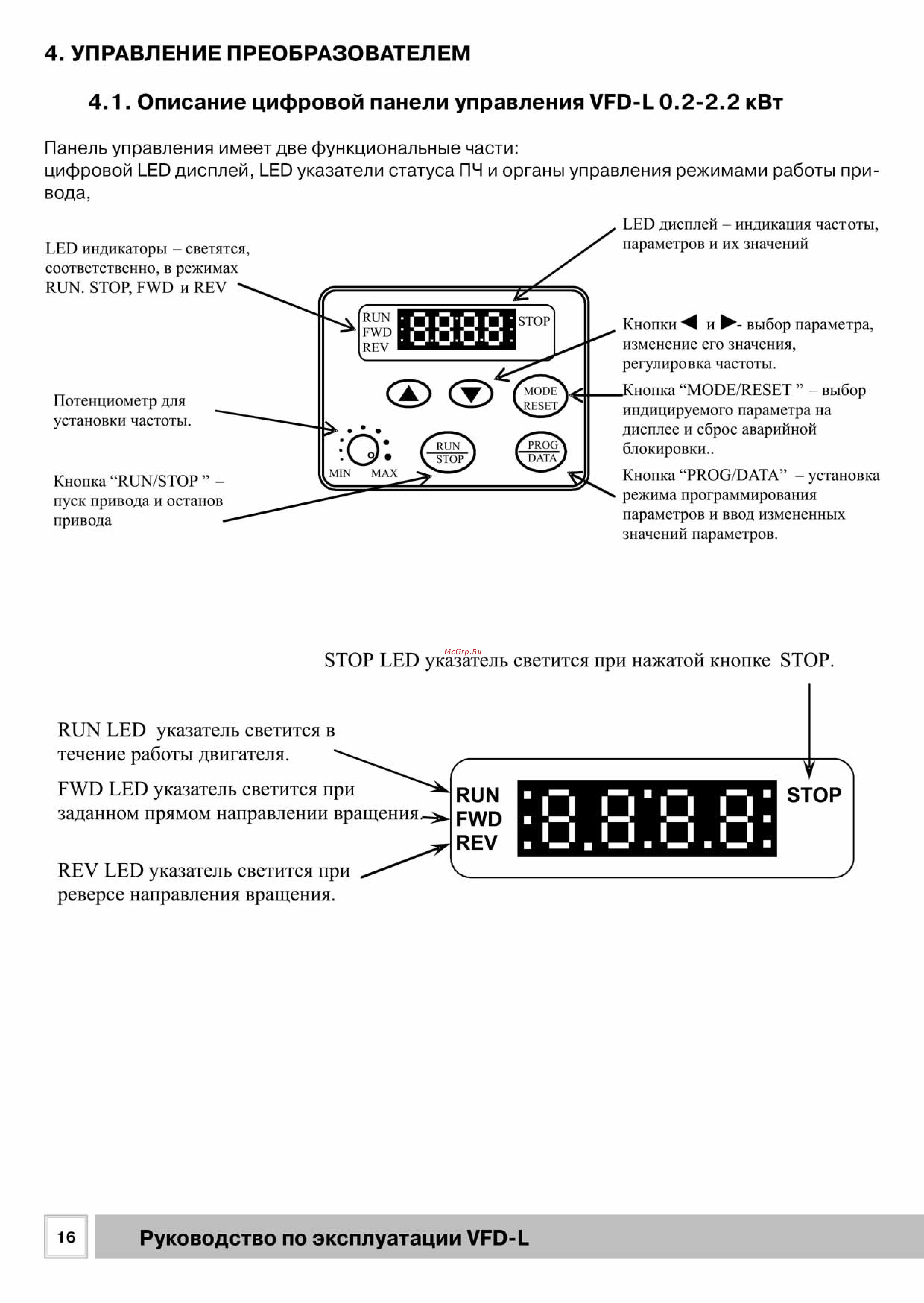 Delta Electronics VFD007L21B [16/50] Рэ_vdf_l_201516
