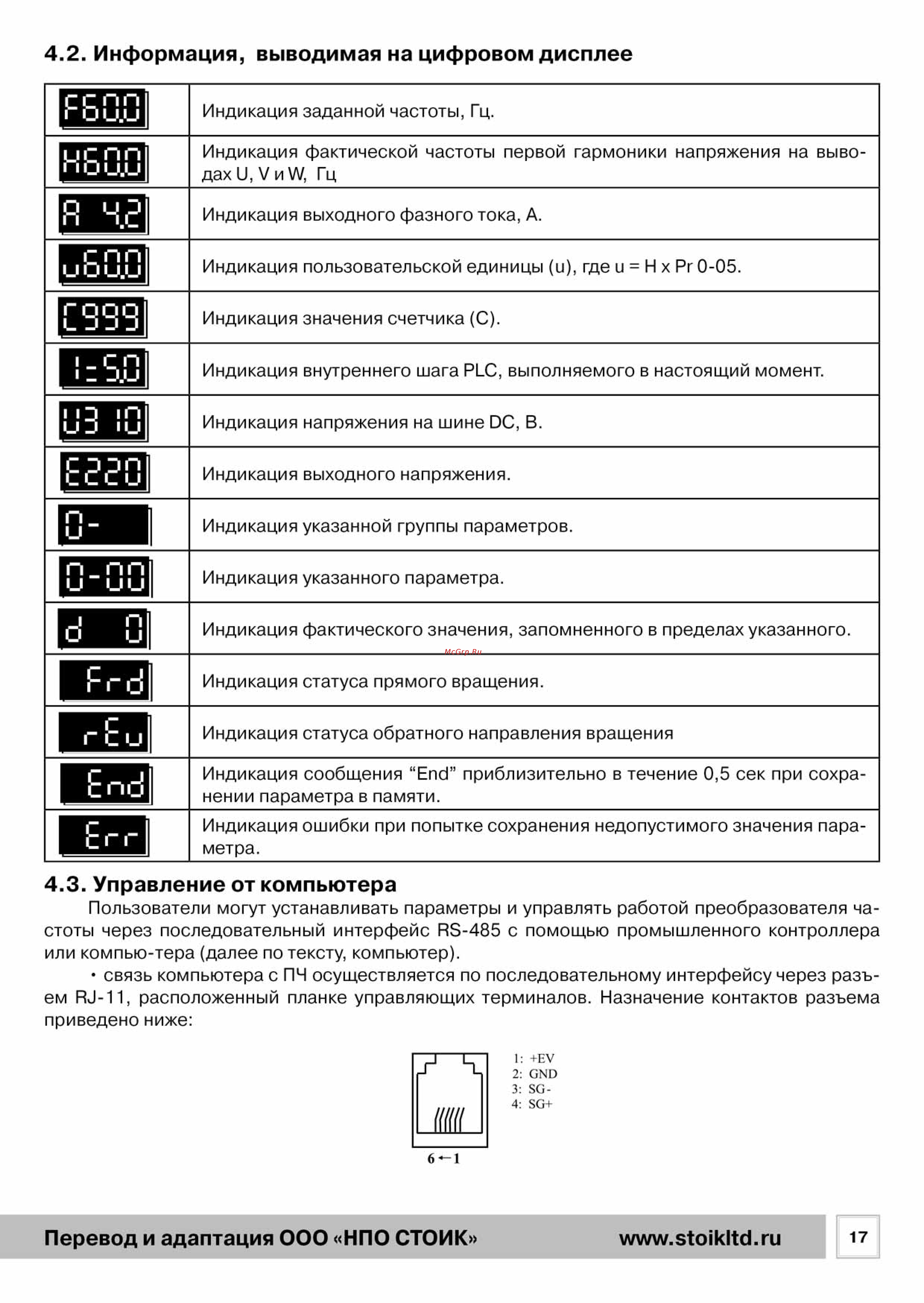 Delta Electronics VFD007L21B [17/50] Рэ_vdf_l_201517