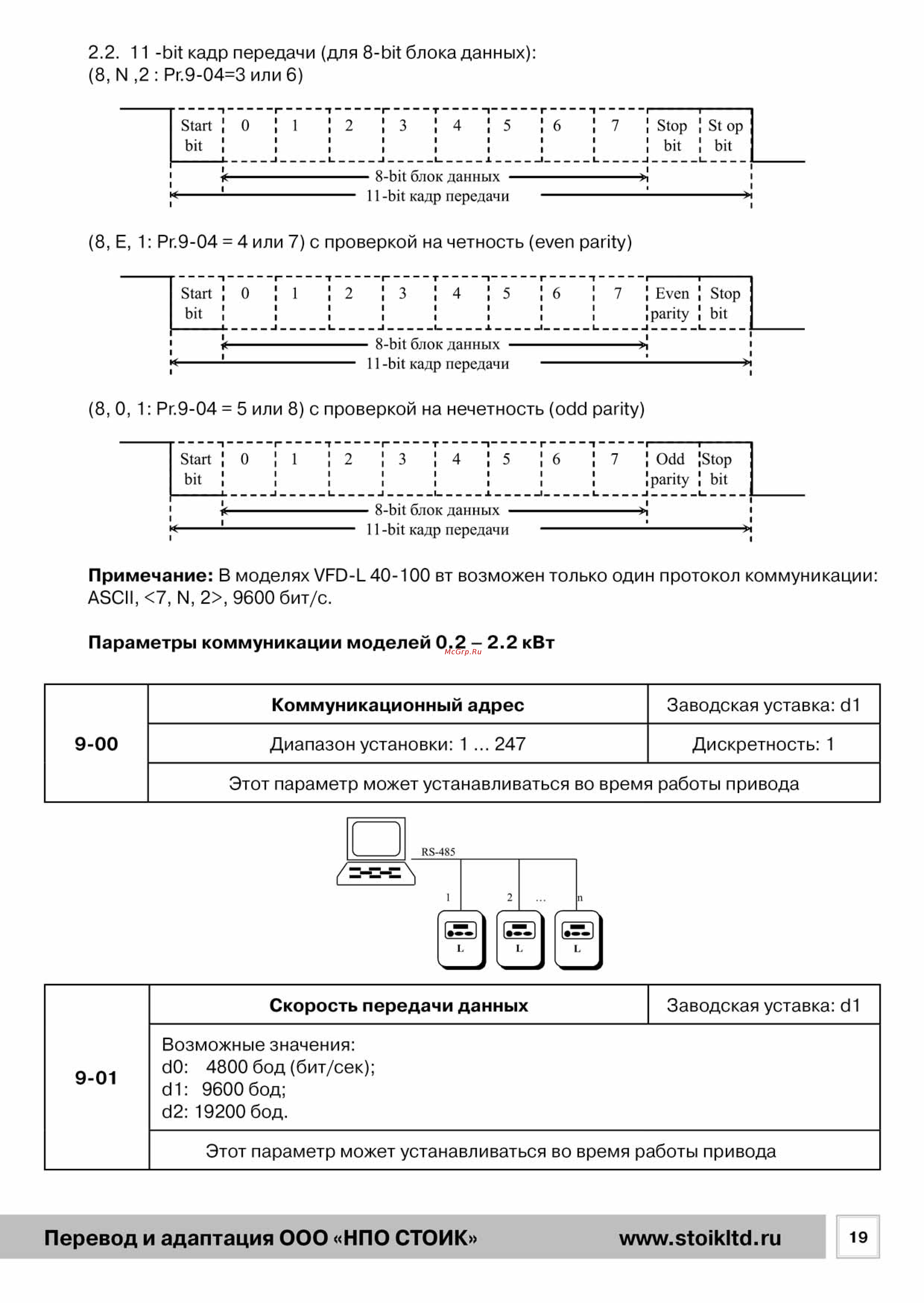 Delta Electronics VFD007L21B [19/50] Перевод и адаптация ооо нпо стоик www stoikltd ru