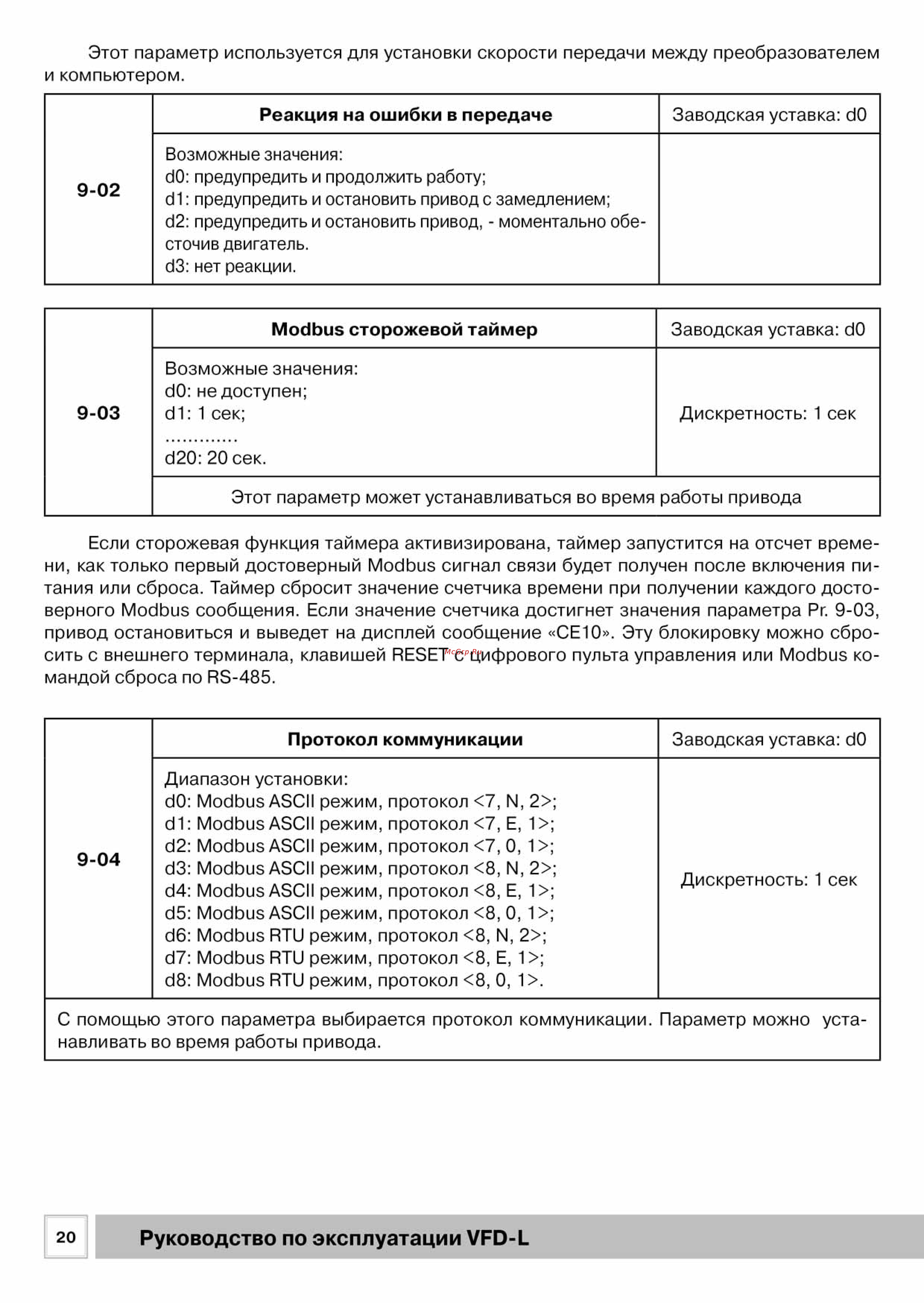 Delta Electronics VFD007L21B [20/50] Протокол коммуникации