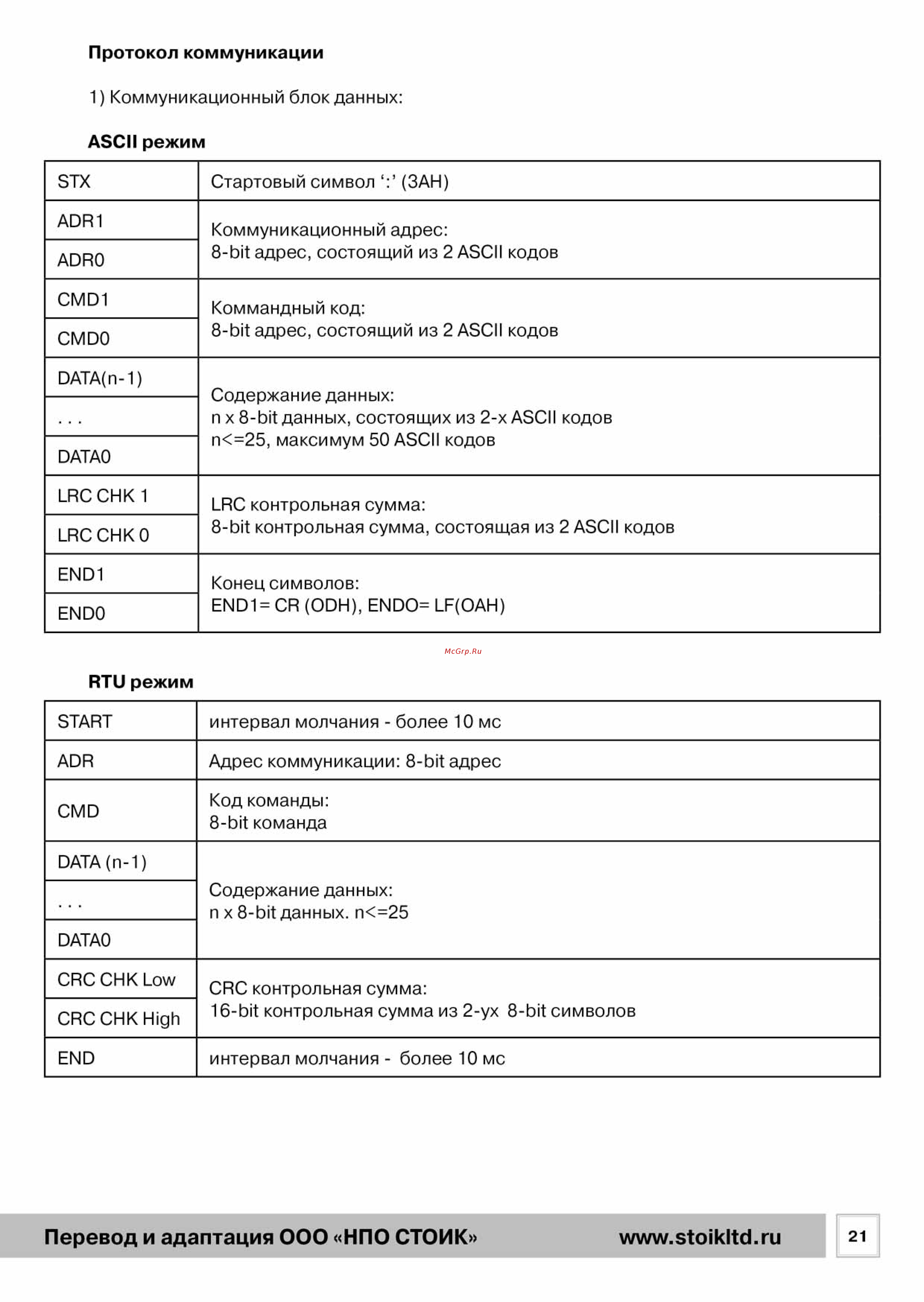 Delta Electronics VFD007L21B [21/50] Перевод и адаптация ооо нпо стоик www stoikltd ru