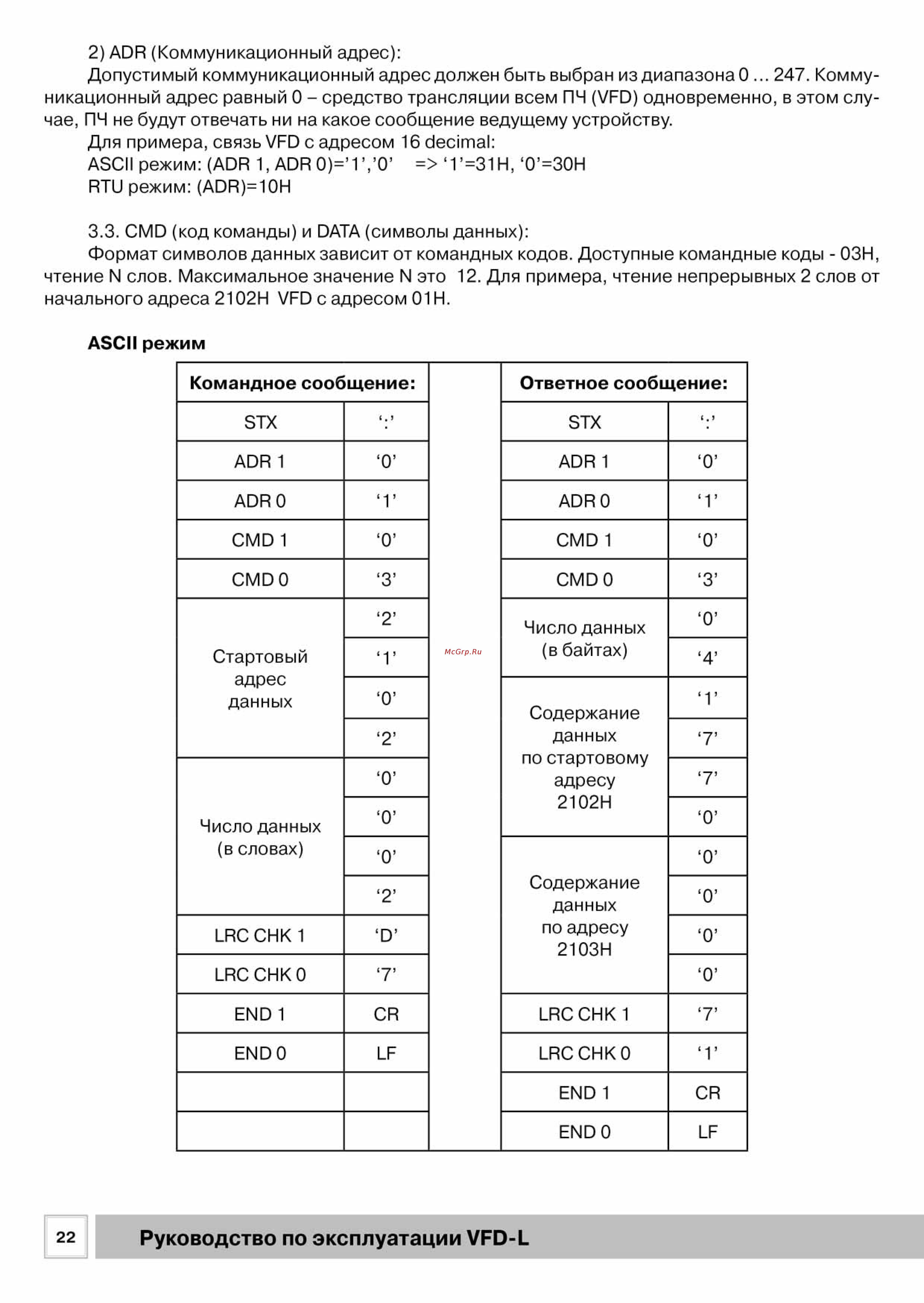 Delta Electronics VFD007L21B [22/50] Руководство по эксплуатации vfd l