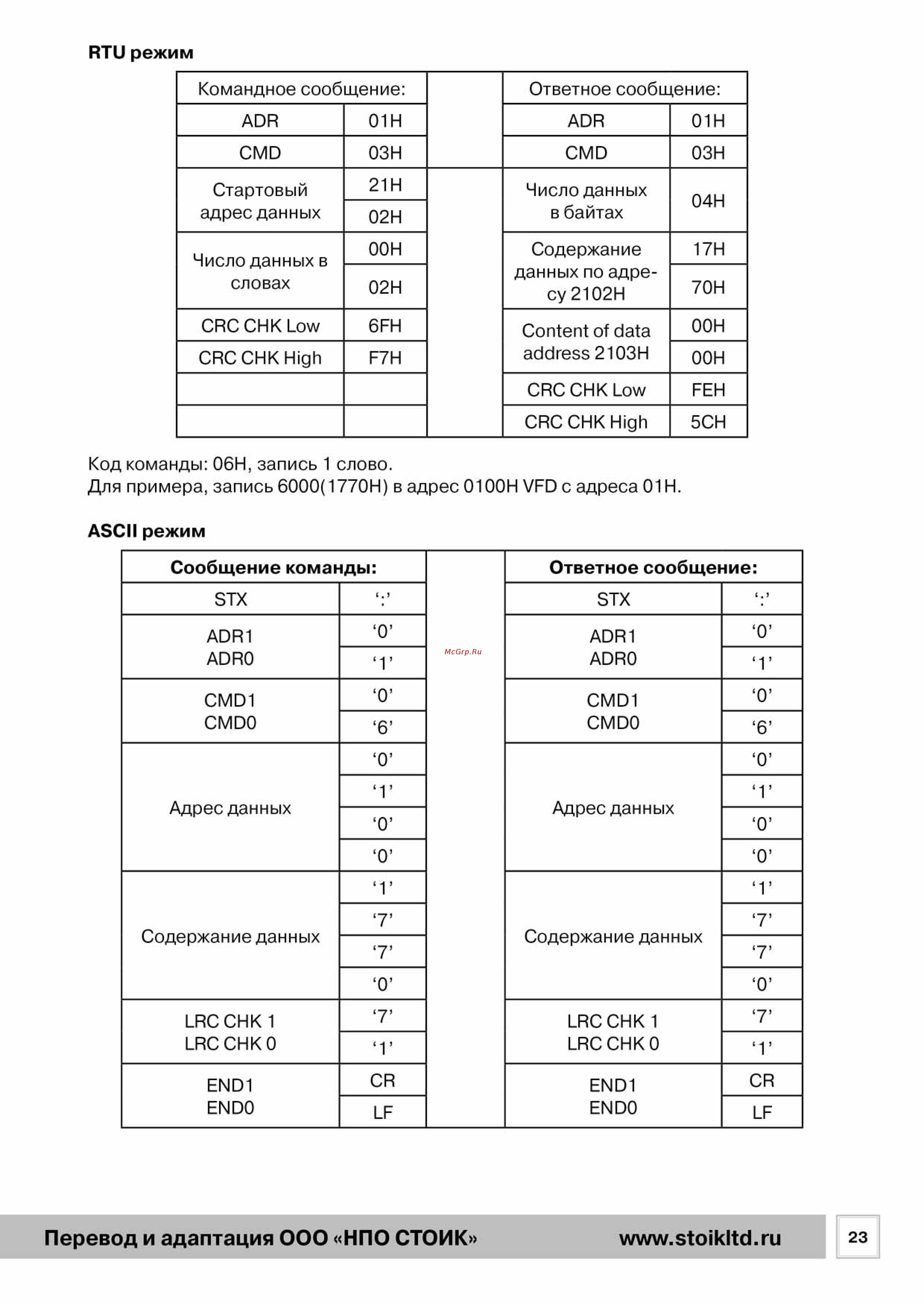 Delta Electronics VFD007L21B [23/50] Перевод и адаптация ооо нпо стоик www stoikltd ru