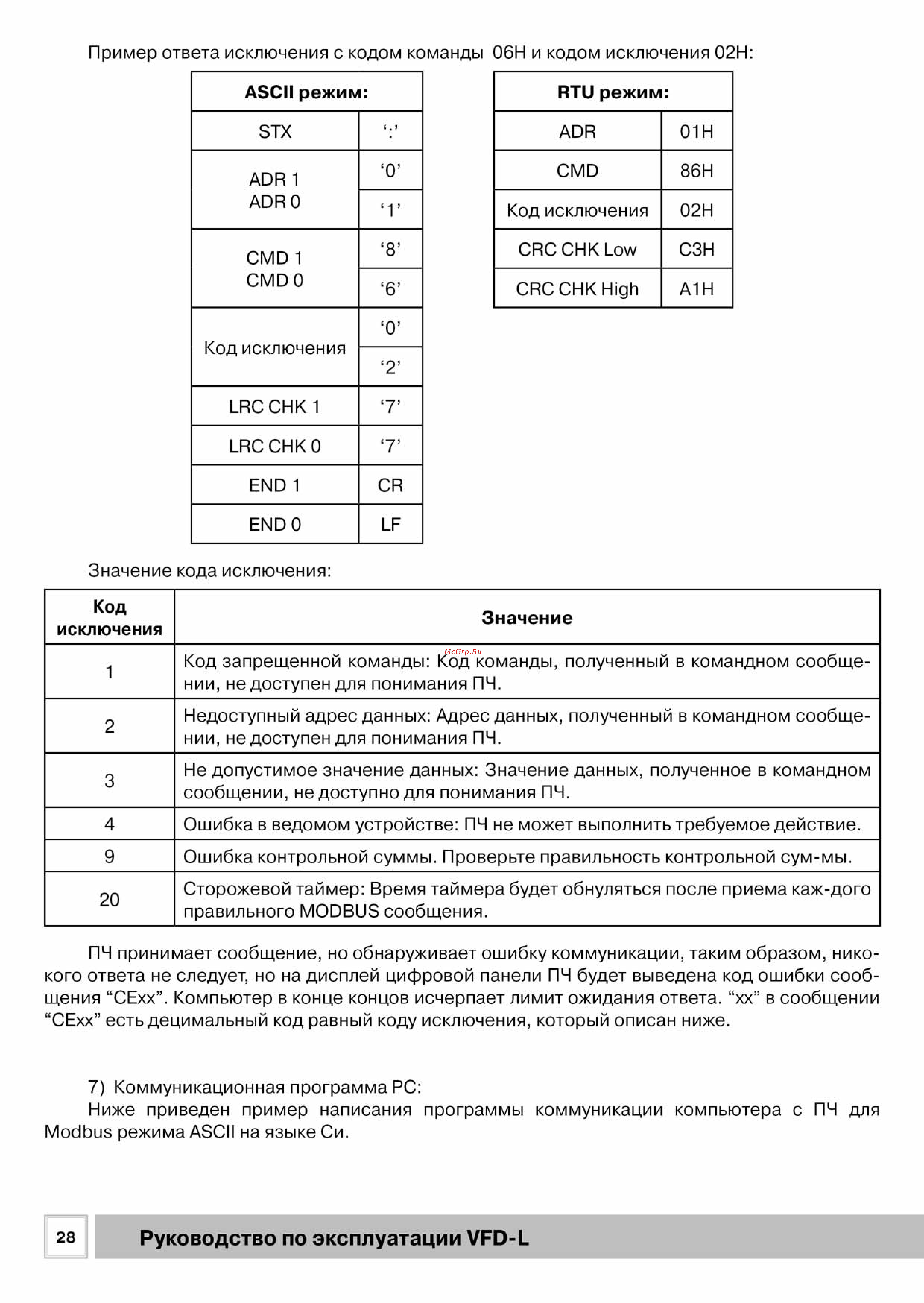 Delta Electronics VFD002L21B [28/50] Рэ_vdf_l_201528