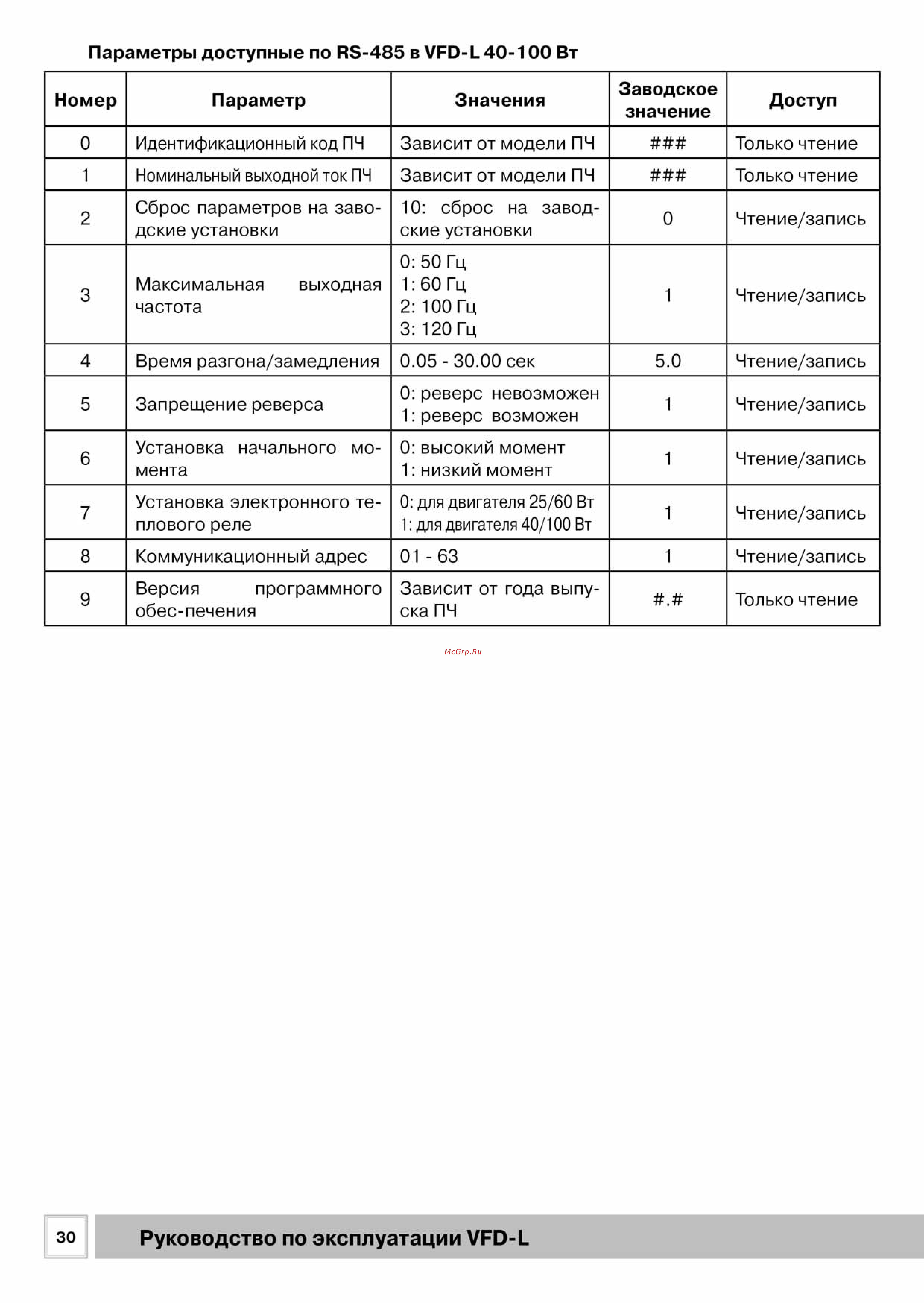Delta Electronics VFD007L21B [30/50] Рэ_vdf_l_201530