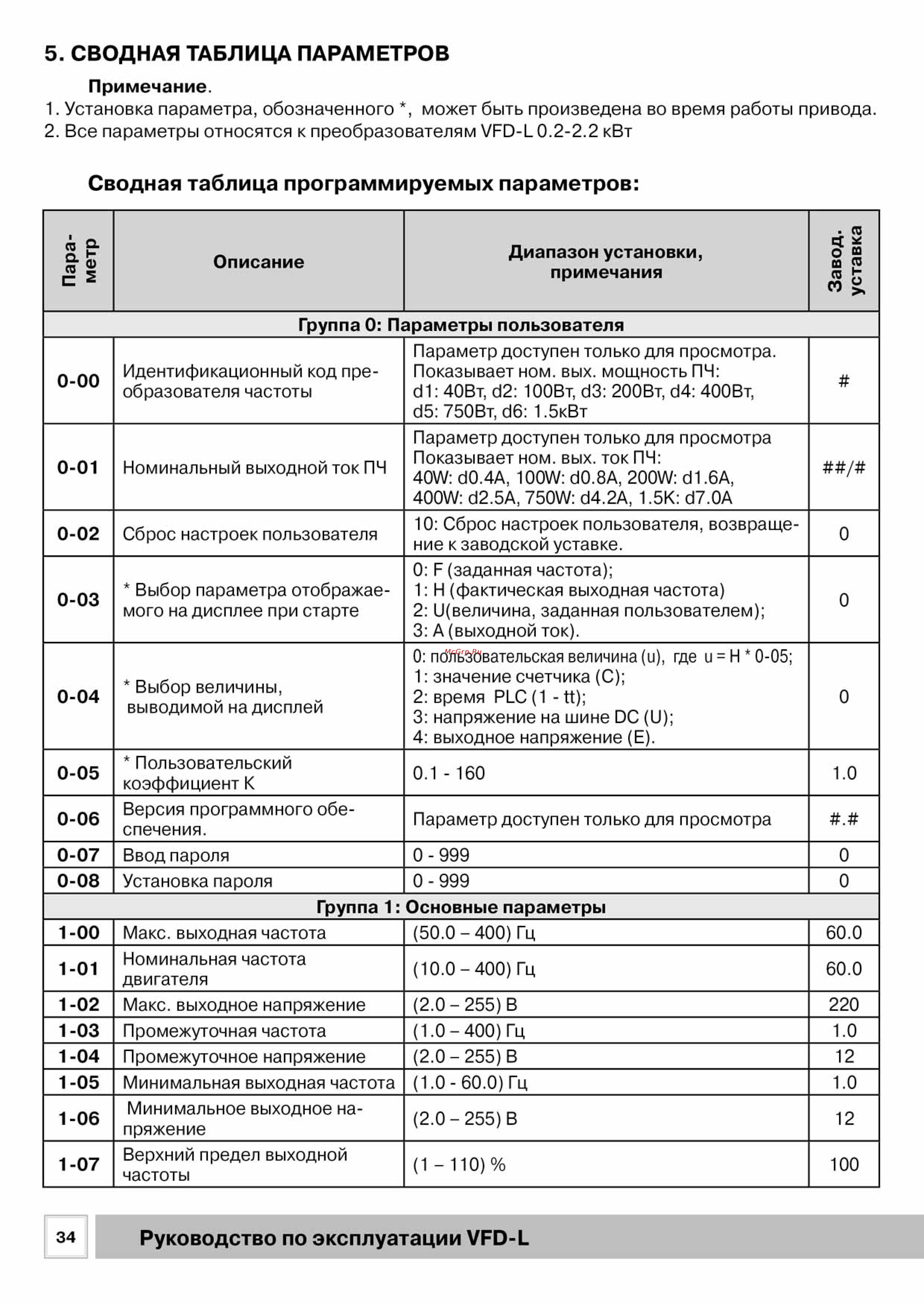 Delta Electronics VFD002L21B [34/50] Рэ_vdf_l_201534