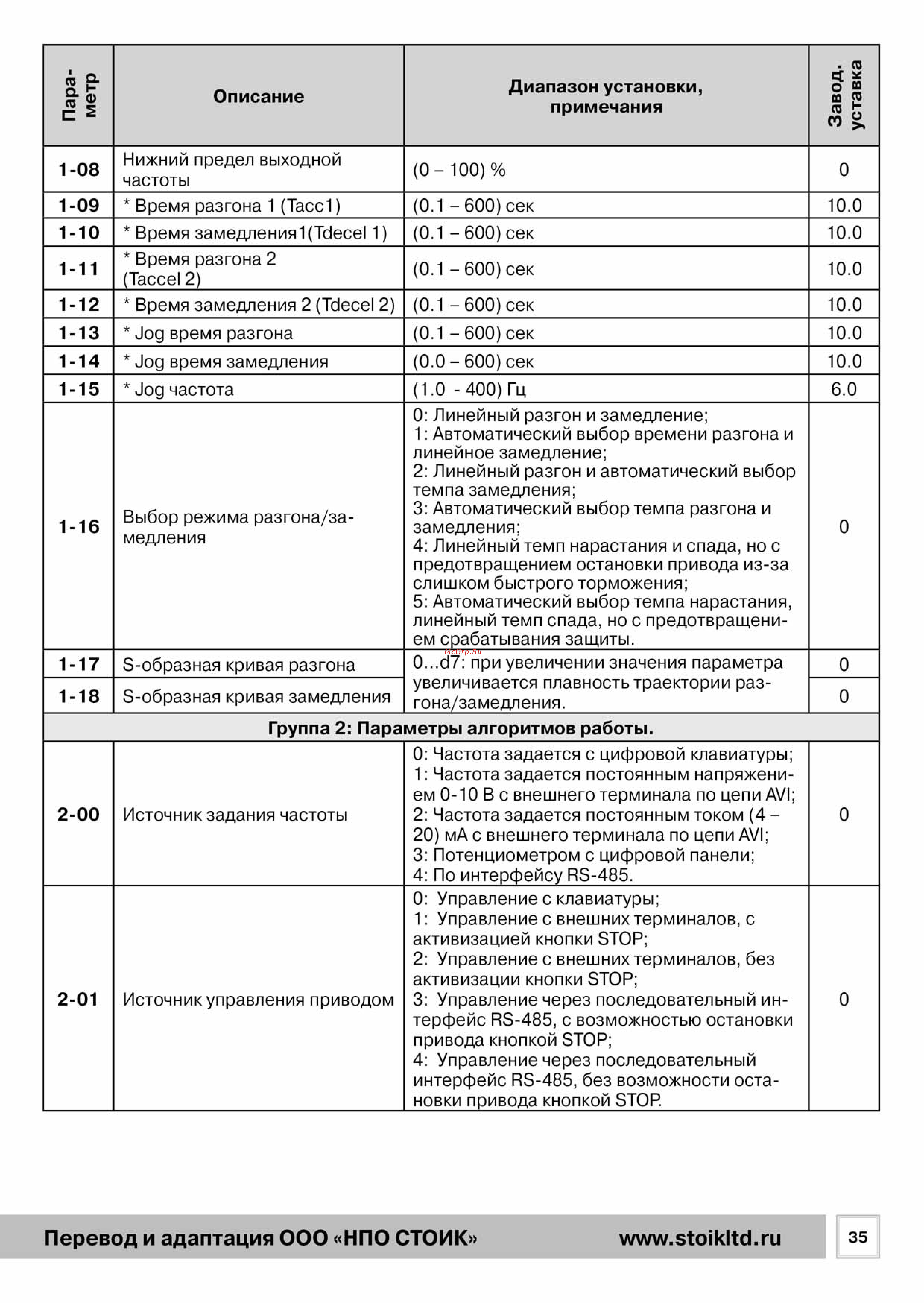 Delta Electronics VFD002L21B [35/50] Рэ_vdf_l_201535