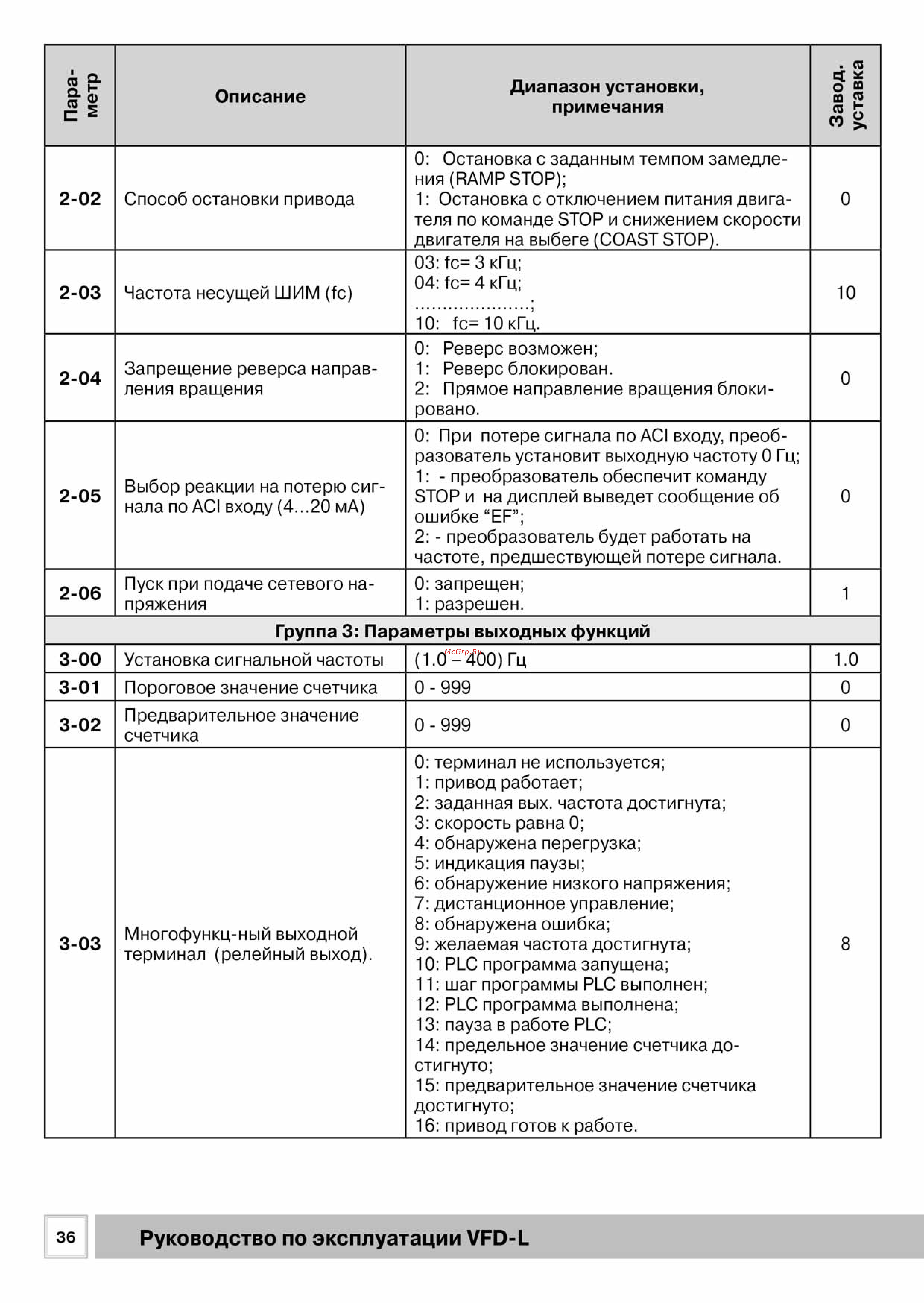 Delta Electronics VFD002L21B [36/50] Рэ_vdf_l_201536