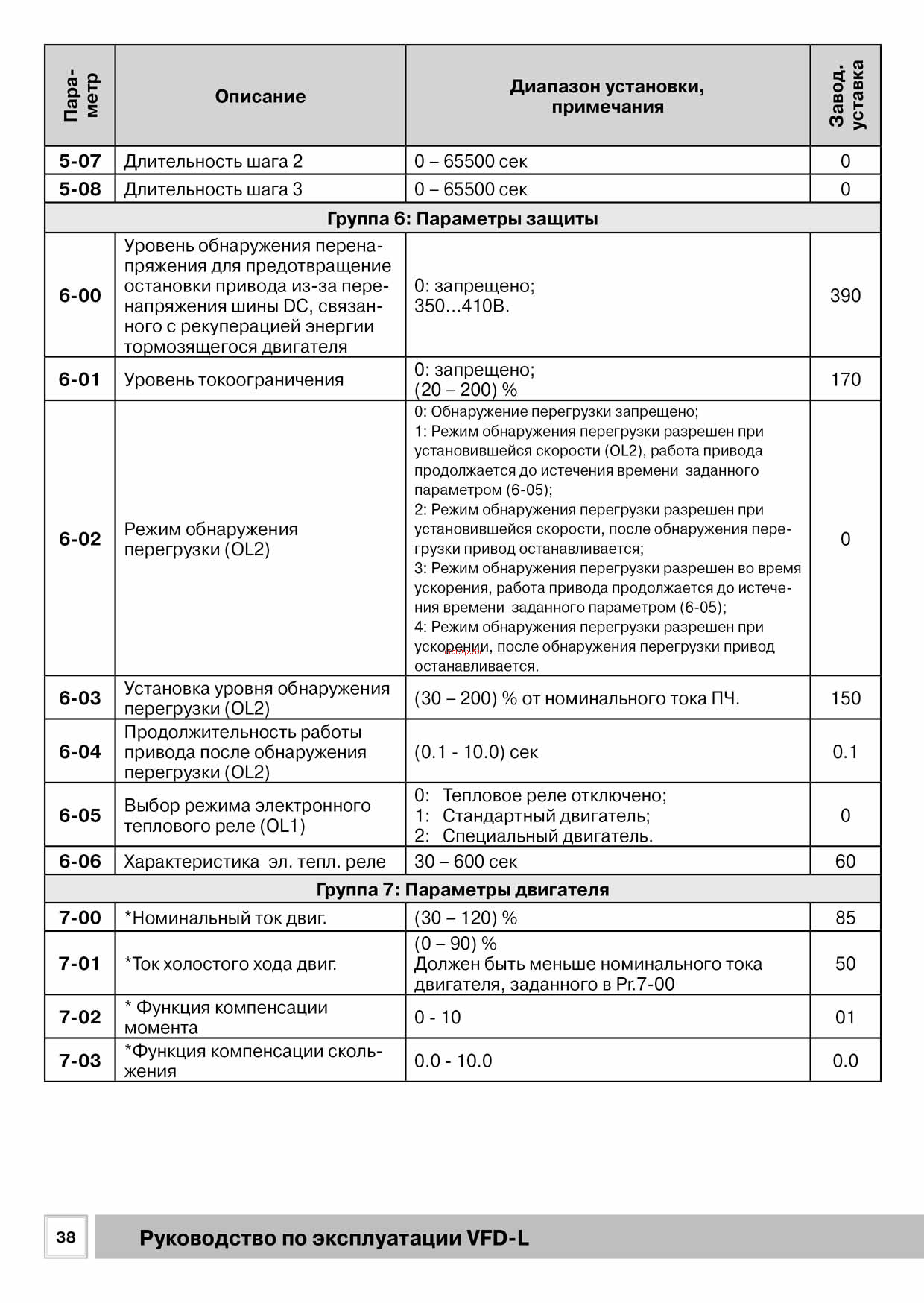 Delta Electronics VFD004L21A [38/50] Рэ_vdf_l_201538