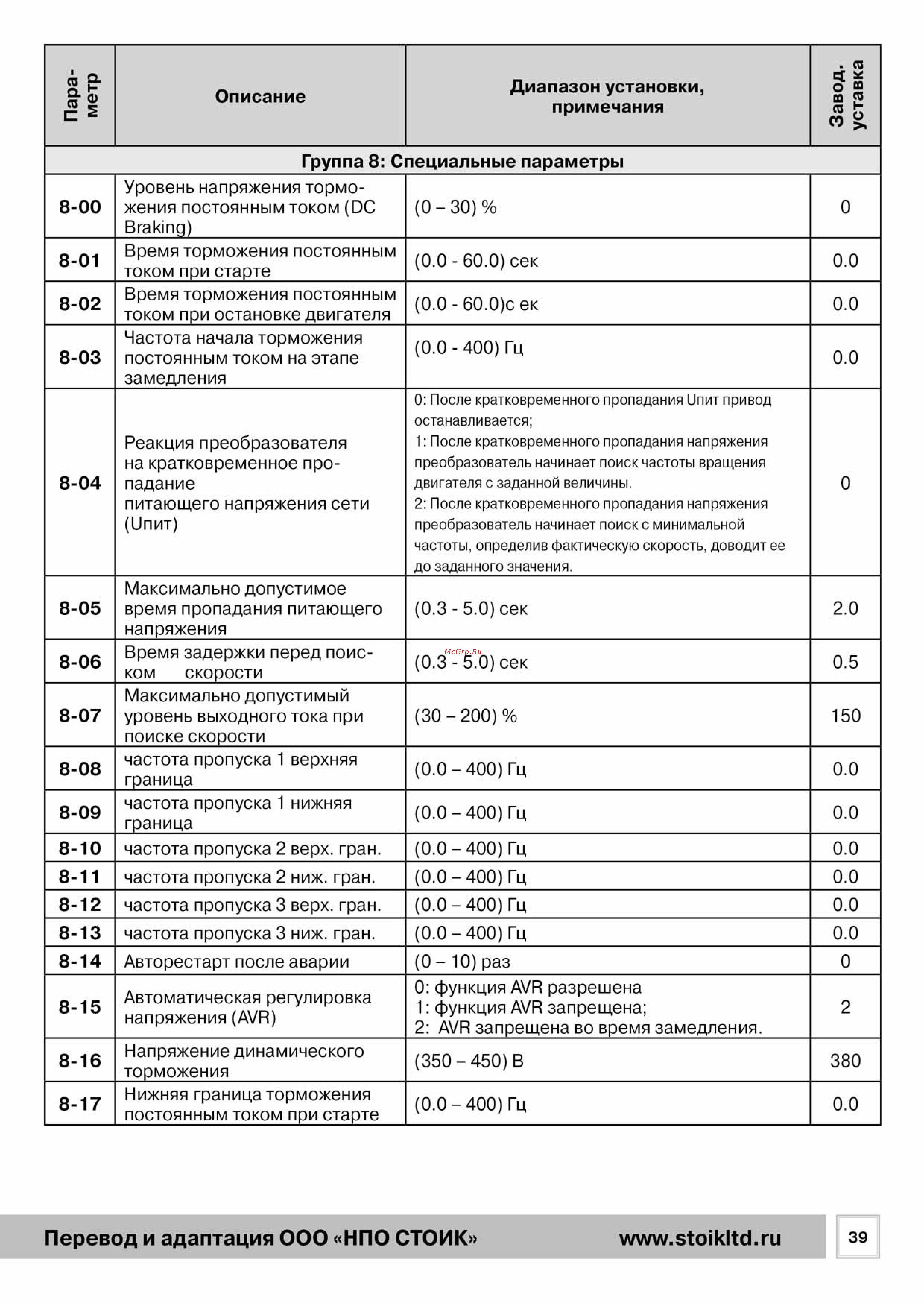 Delta Electronics VFD002L21B [39/50] Рэ_vdf_l_201539