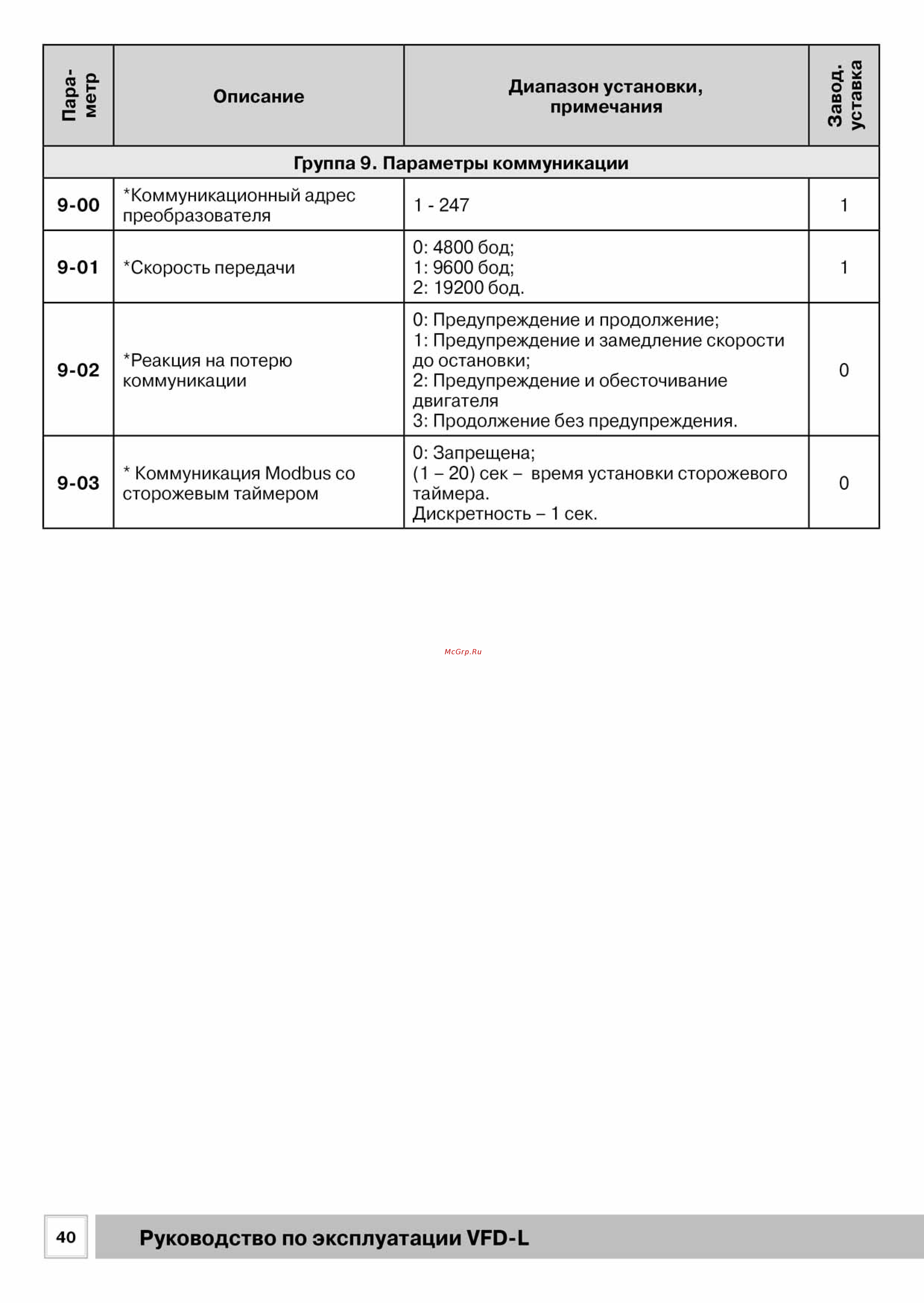 Delta Electronics VFD002L21B [40/50] Рэ_vdf_l_201540