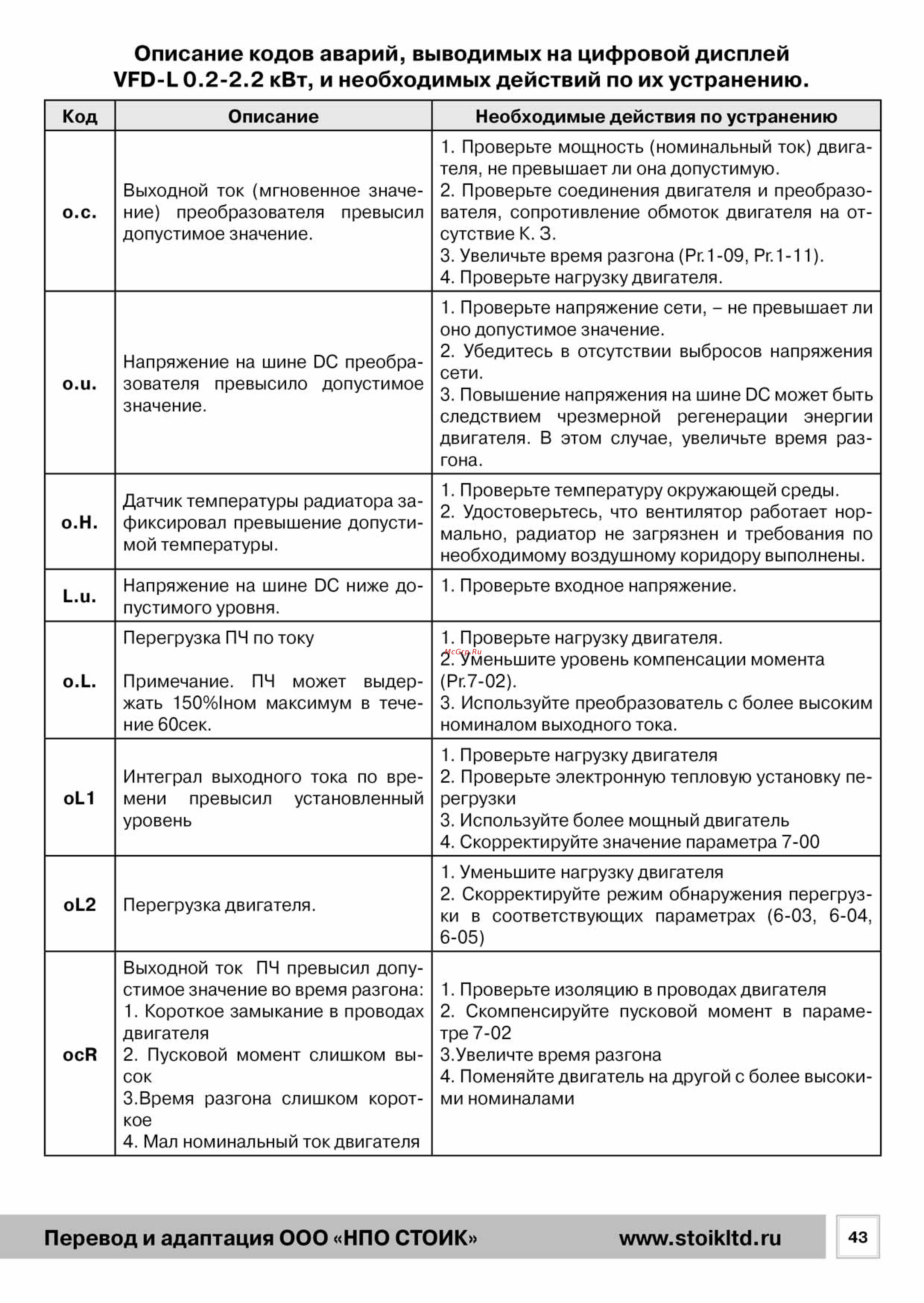Delta Electronics VFD004L21B [43/50] Рэ_vdf_l_201543