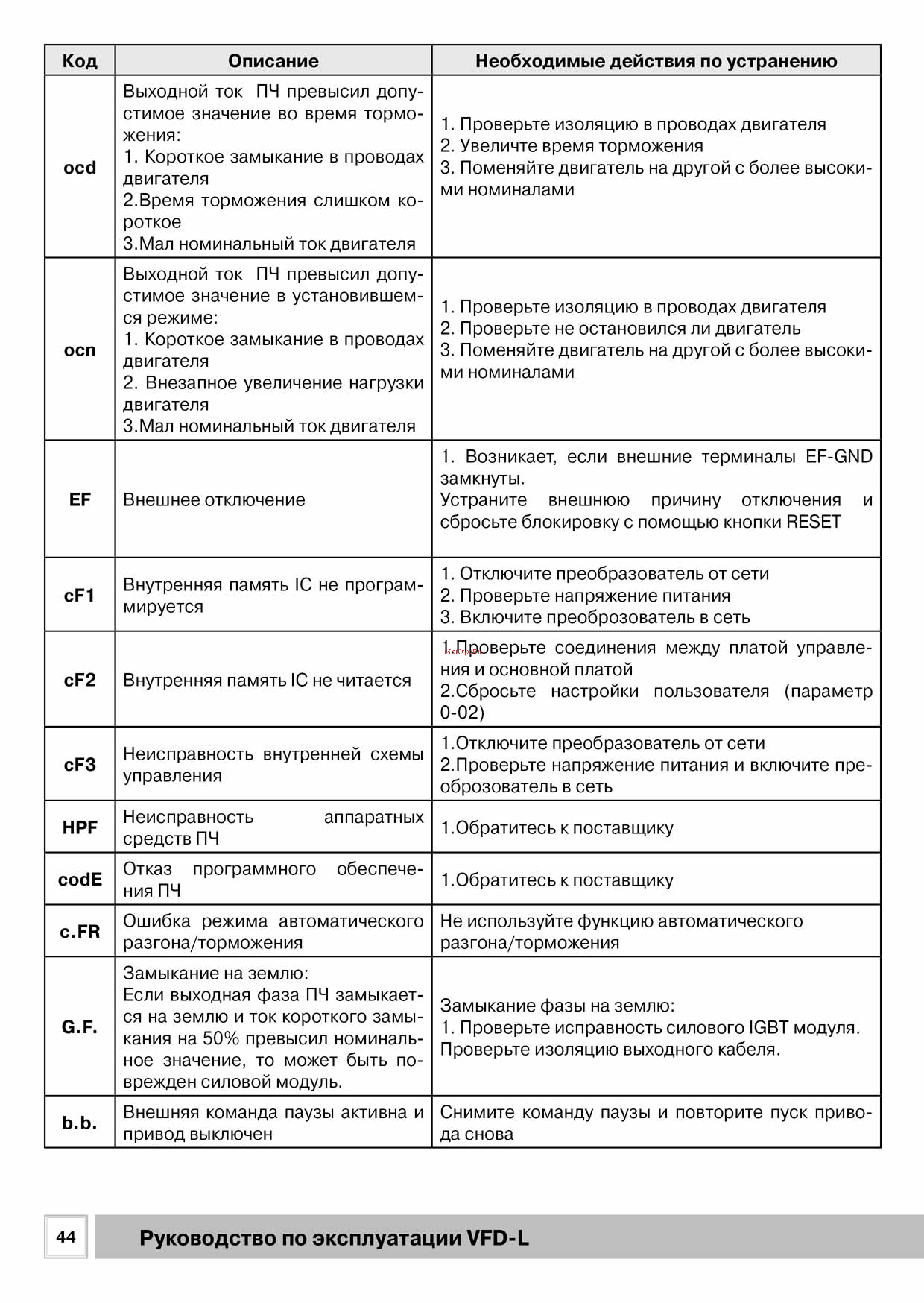 Delta Electronics VFD002L21B [44/50] Рэ_vdf_l_201544