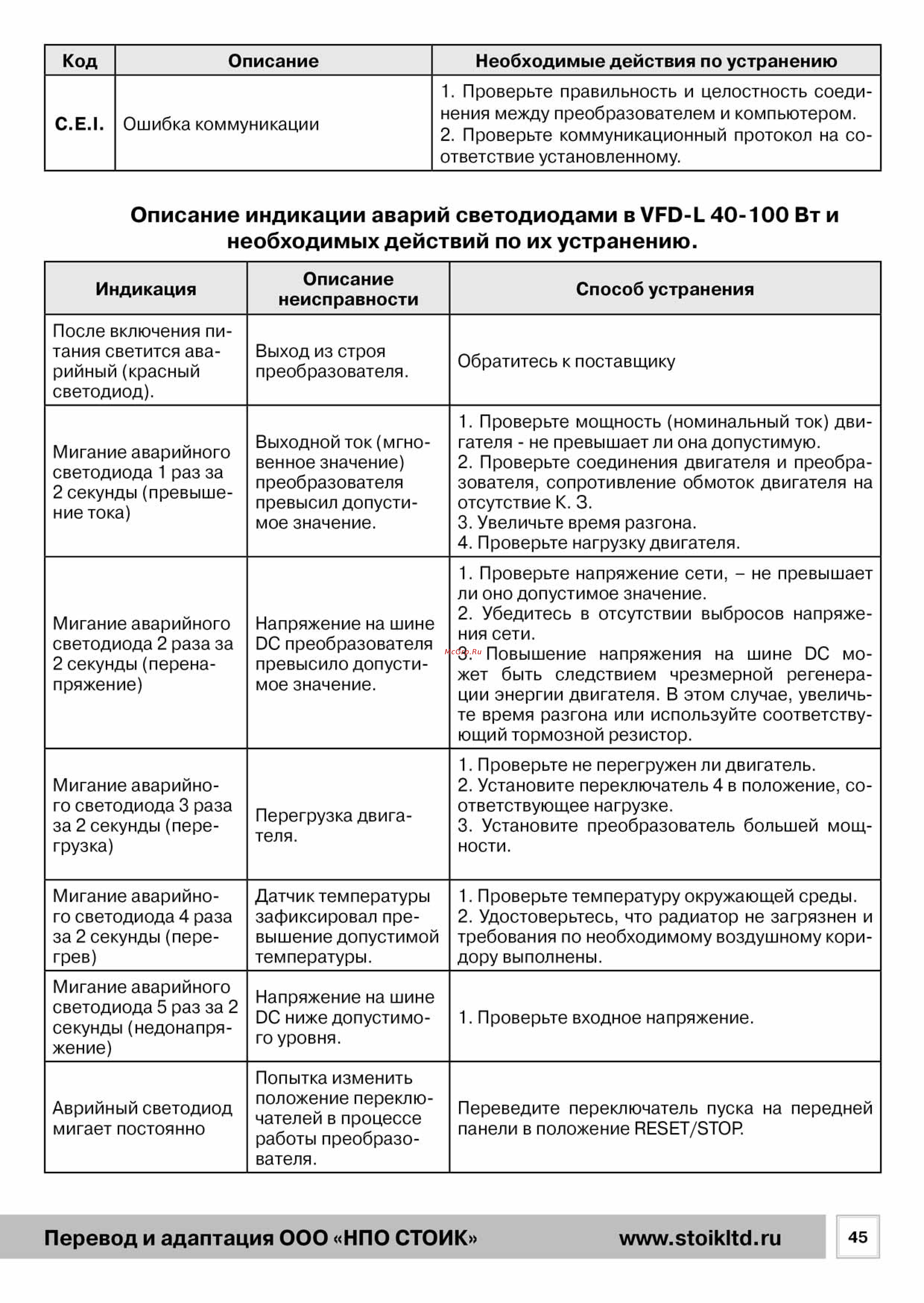 Delta Electronics VFD002L21B [45/50] Рэ_vdf_l_201545