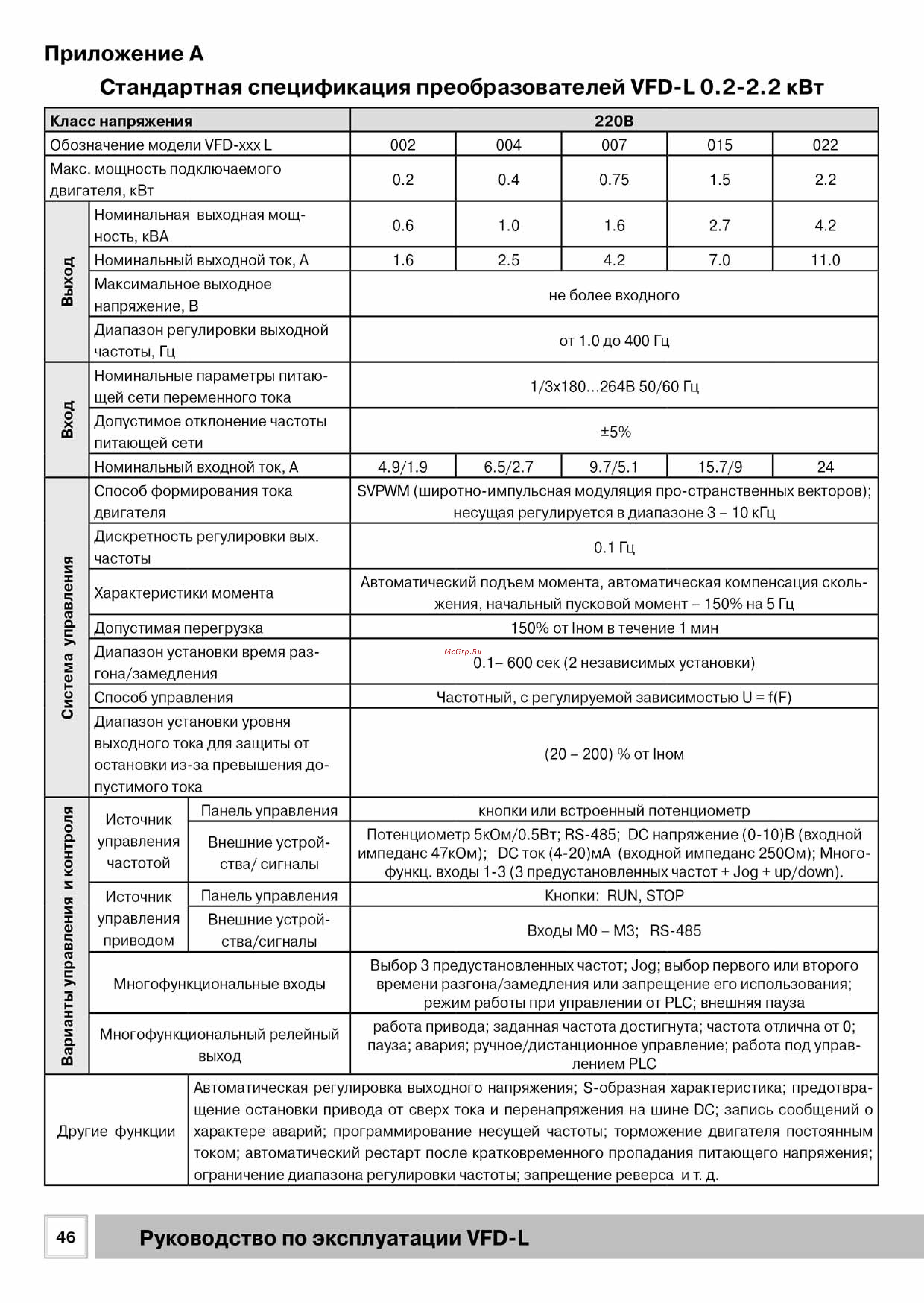 Delta Electronics VFD004L21B [46/50] Рэ_vdf_l_201546