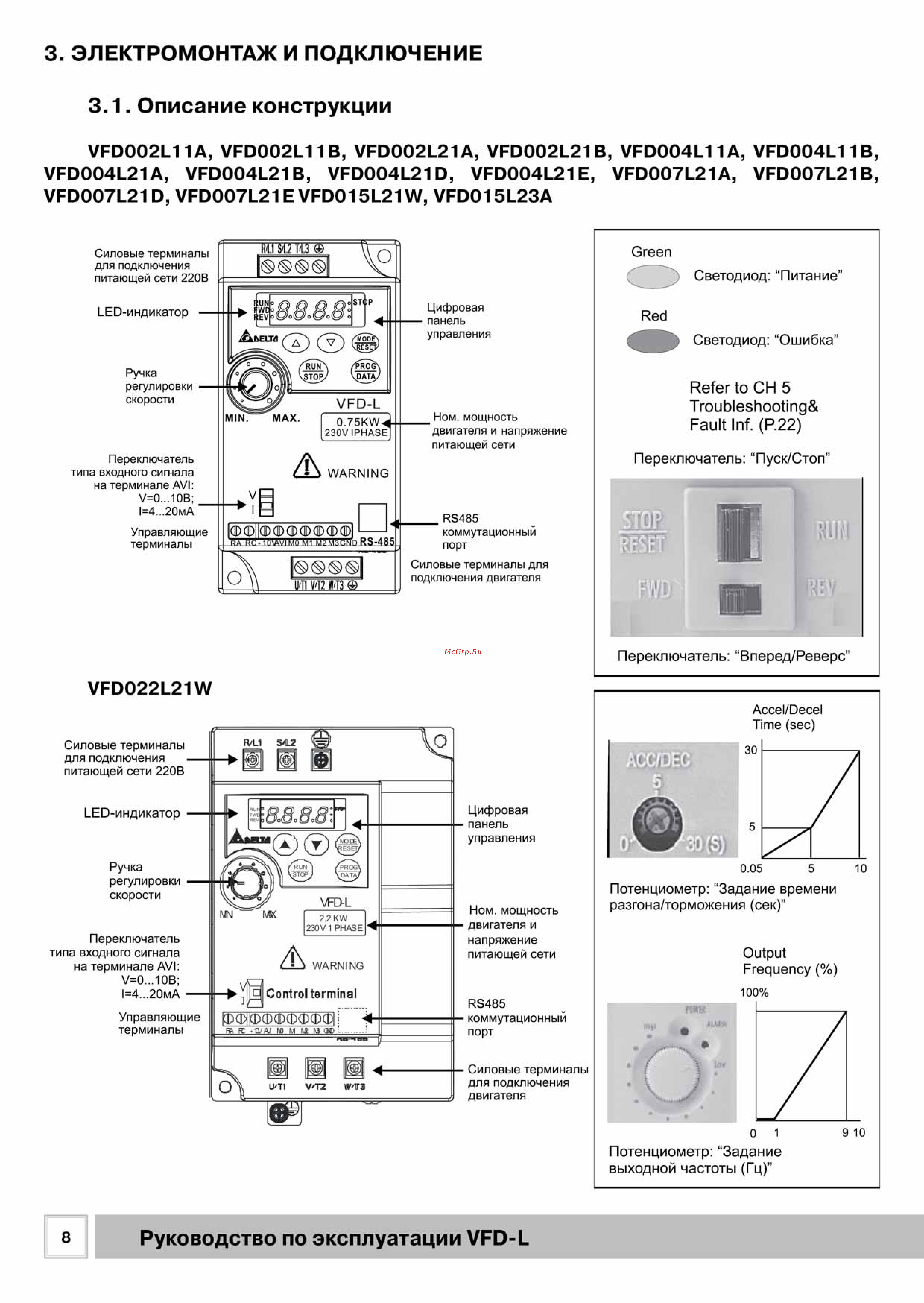 Delta Electronics VFD007L21B [8/50] Электромонтаж и подключение