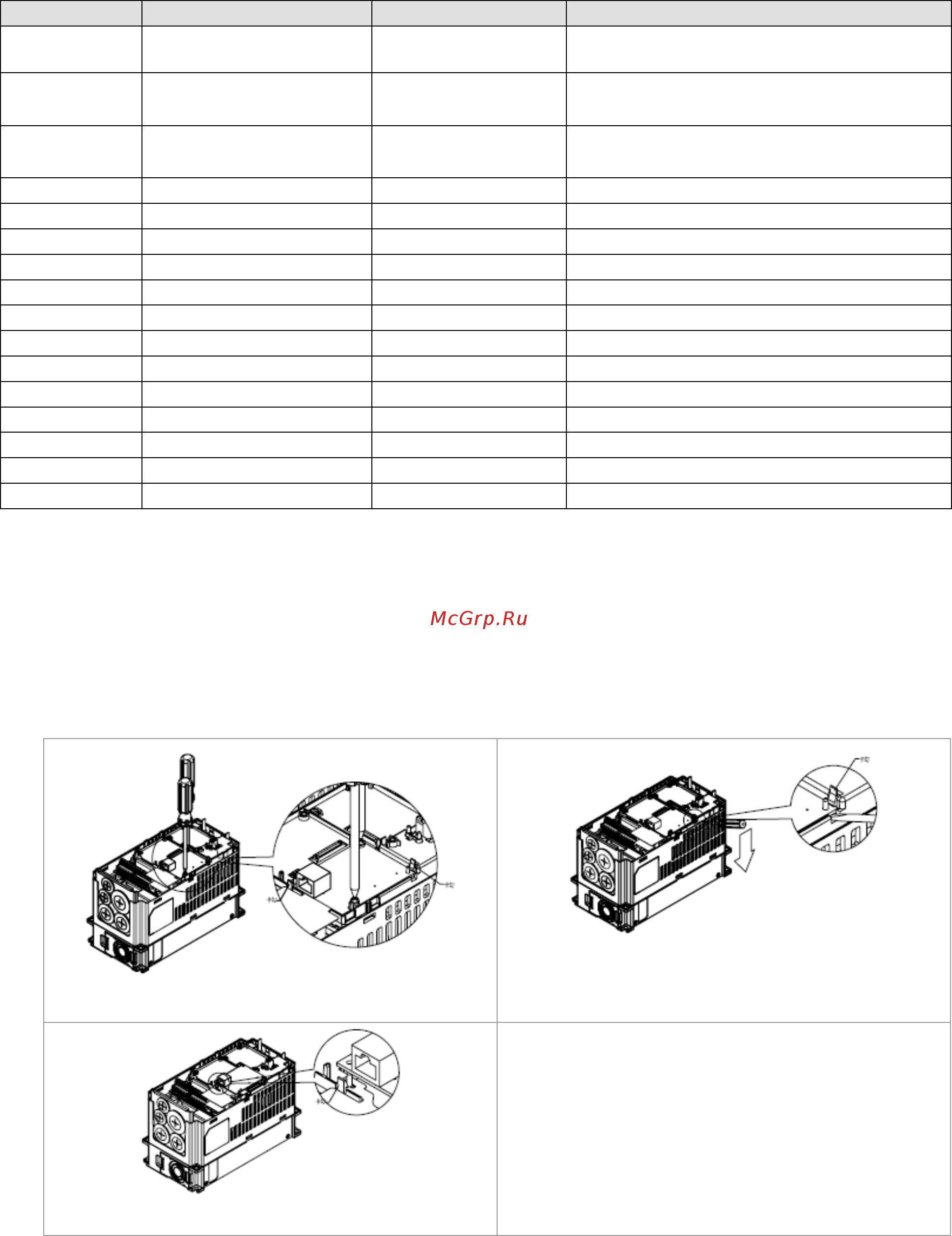 Delta Electronics VFD037CH43A-21 [148/637] Выключите питание vfd ch2000 2 выкрутите два винта см рис 6 3 освободите защелку вставьте шлицевую отвертку в паз и извлеките плату из защелки см рис 7 4 освободите другую защелку и извлеките плату см рис 8