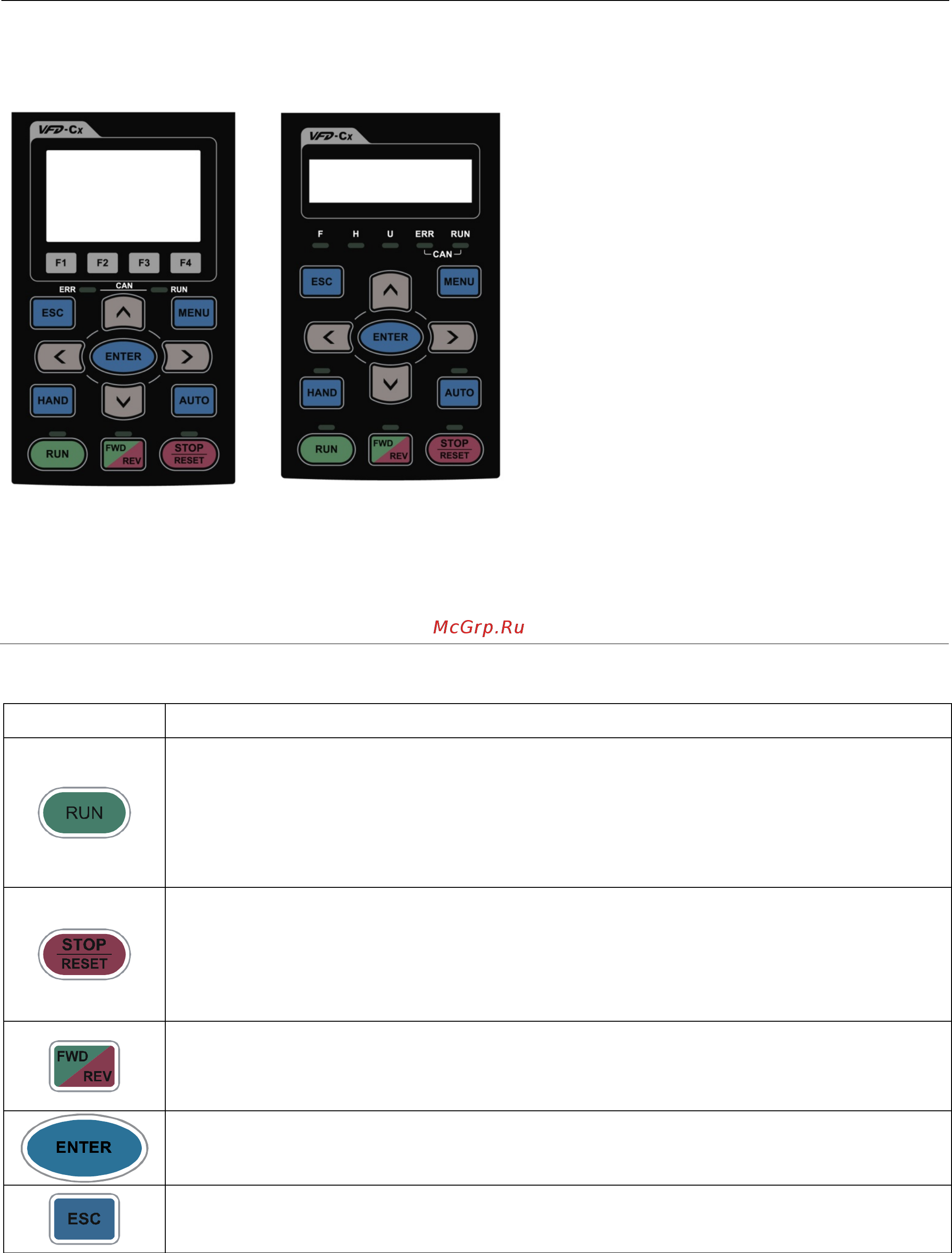 Delta Electronics VFD1600CH43A-21 [169/637] Описание функций пультов управления