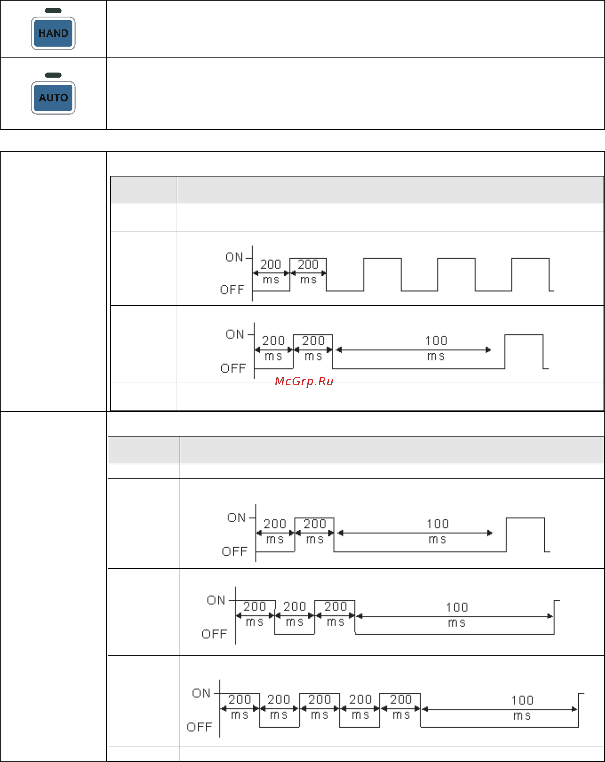 Delta Electronics VFD1600CH43A-21 [171/637] Глава 10 пульты управлени