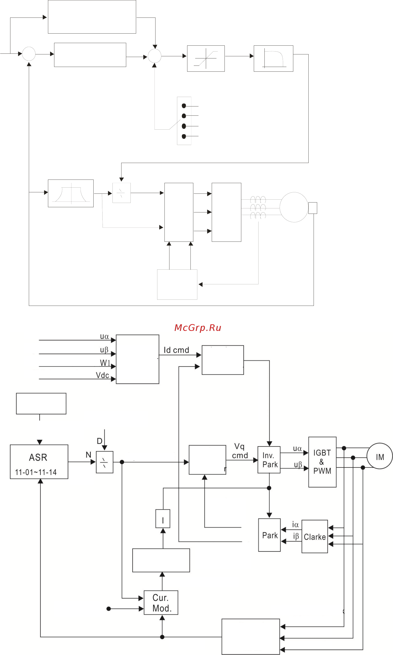 Delta Electronics VFD1600CH43A-21 [245/637] Блок схема режима foc векторное управление без датчика параметр 00 11 5