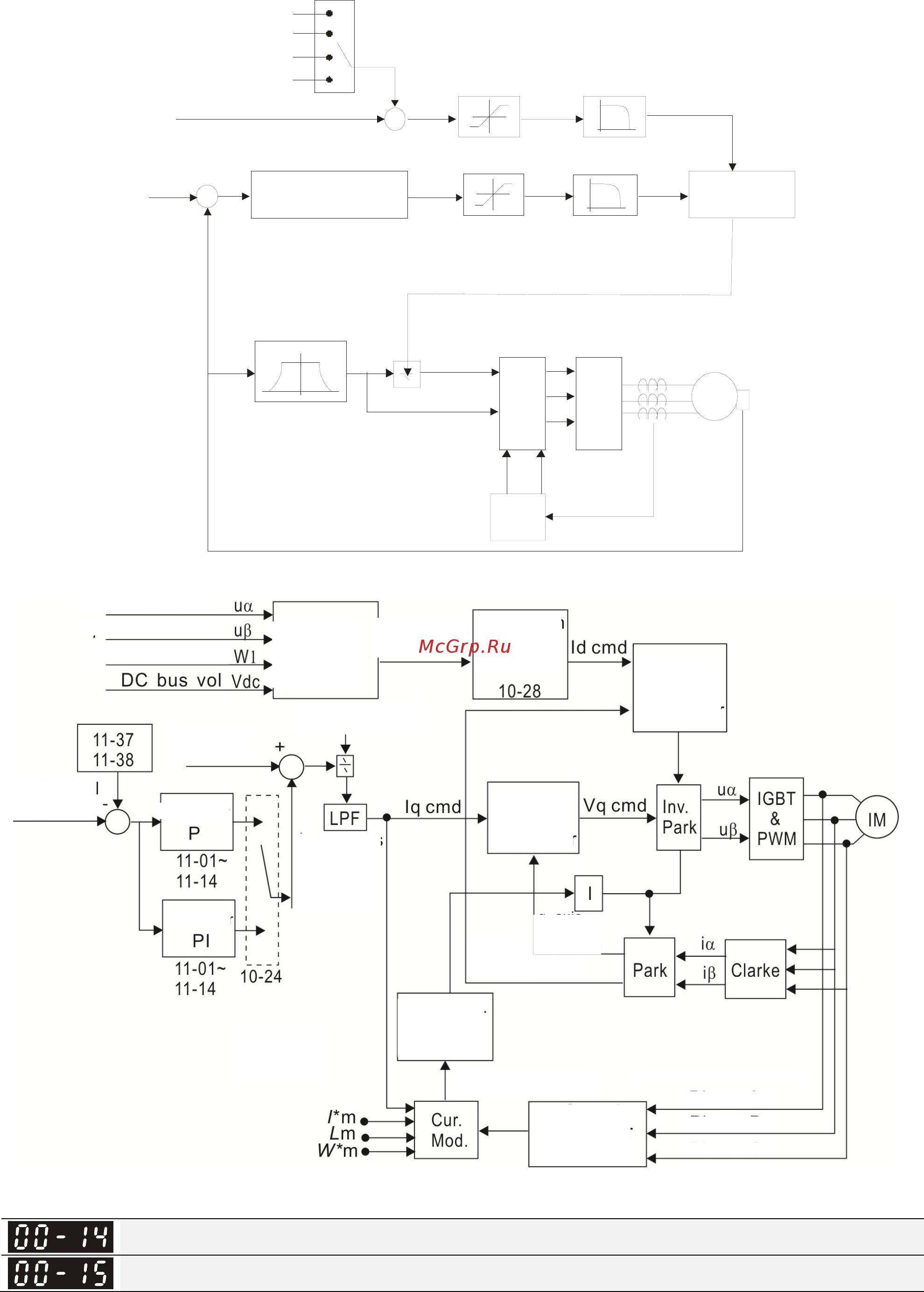 Delta Electronics VFD1600CH43A-21 [247/637] Зарезервировано зарезервировано