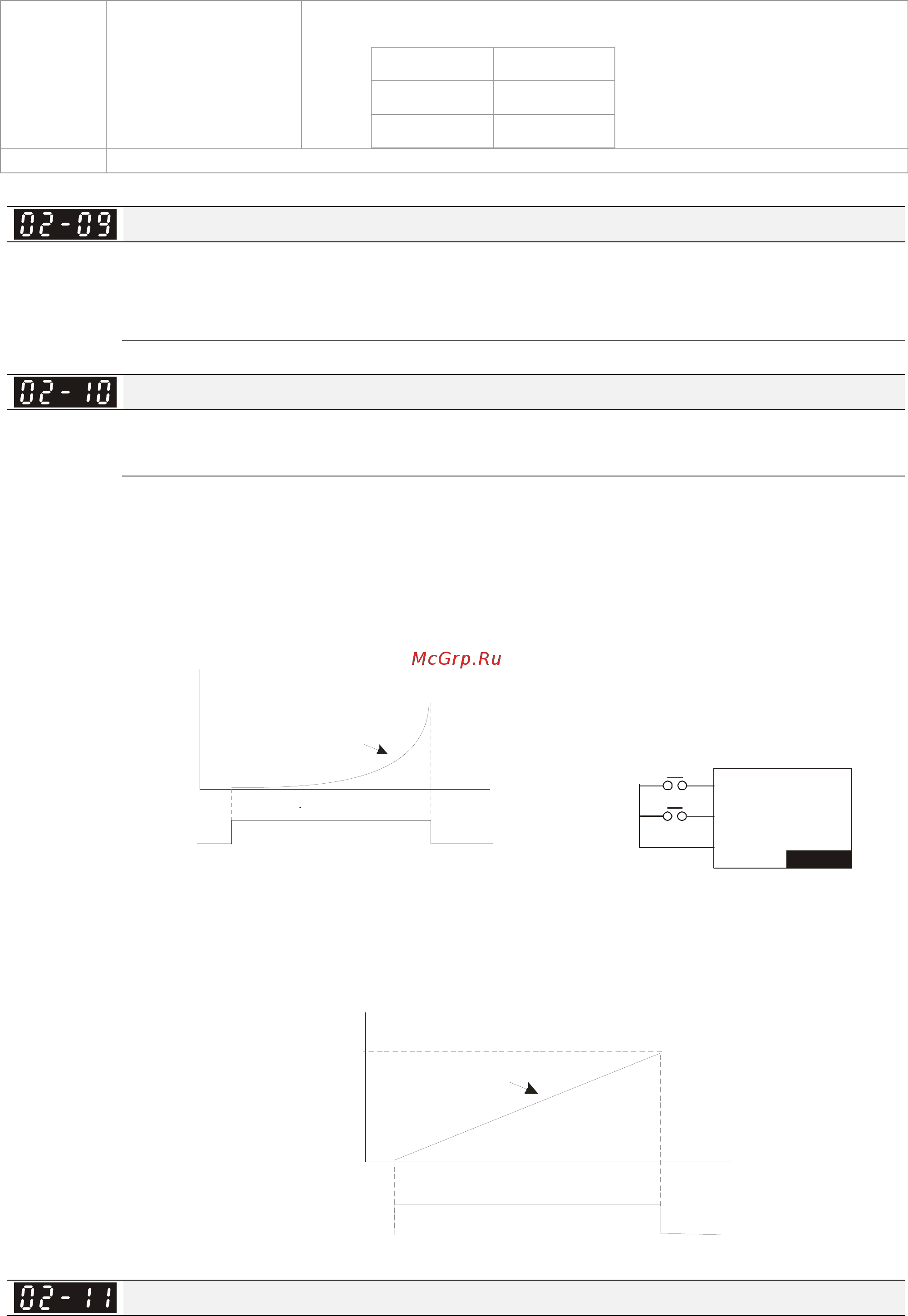 Delta Electronics VFD1600CH43A-21 [281/637] Off on