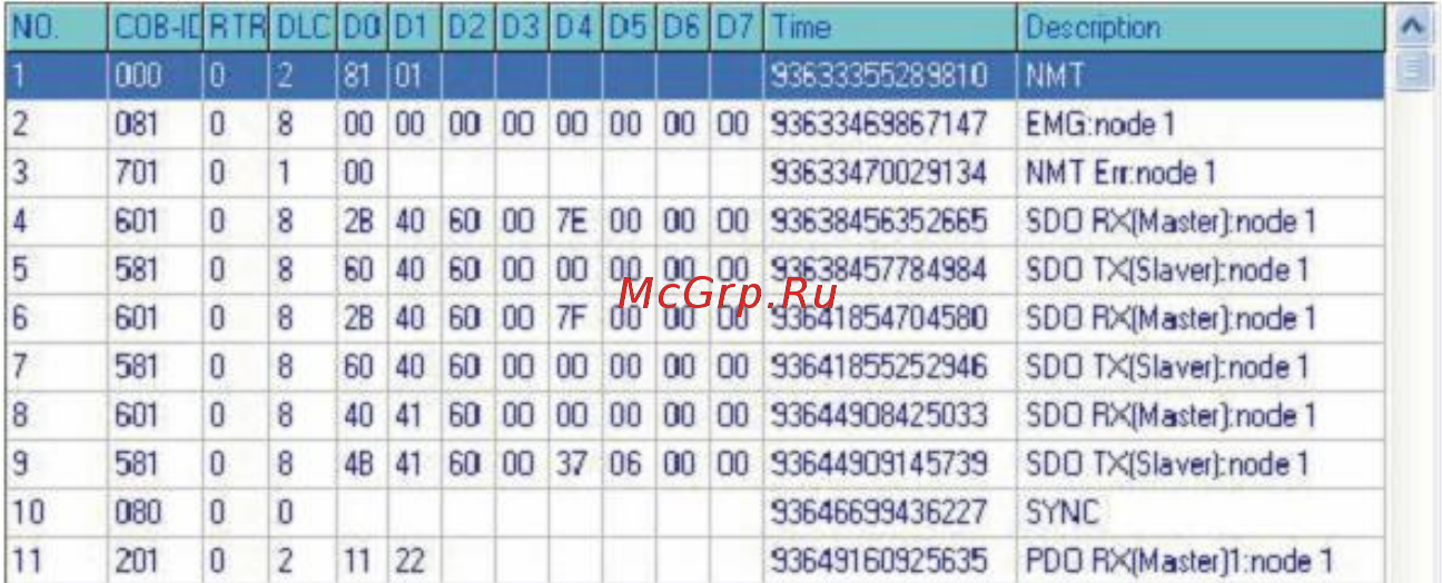 Delta Electronics VFD1600CH43A-21 Инструкция по эксплуатации онлайн [438/637] 396203