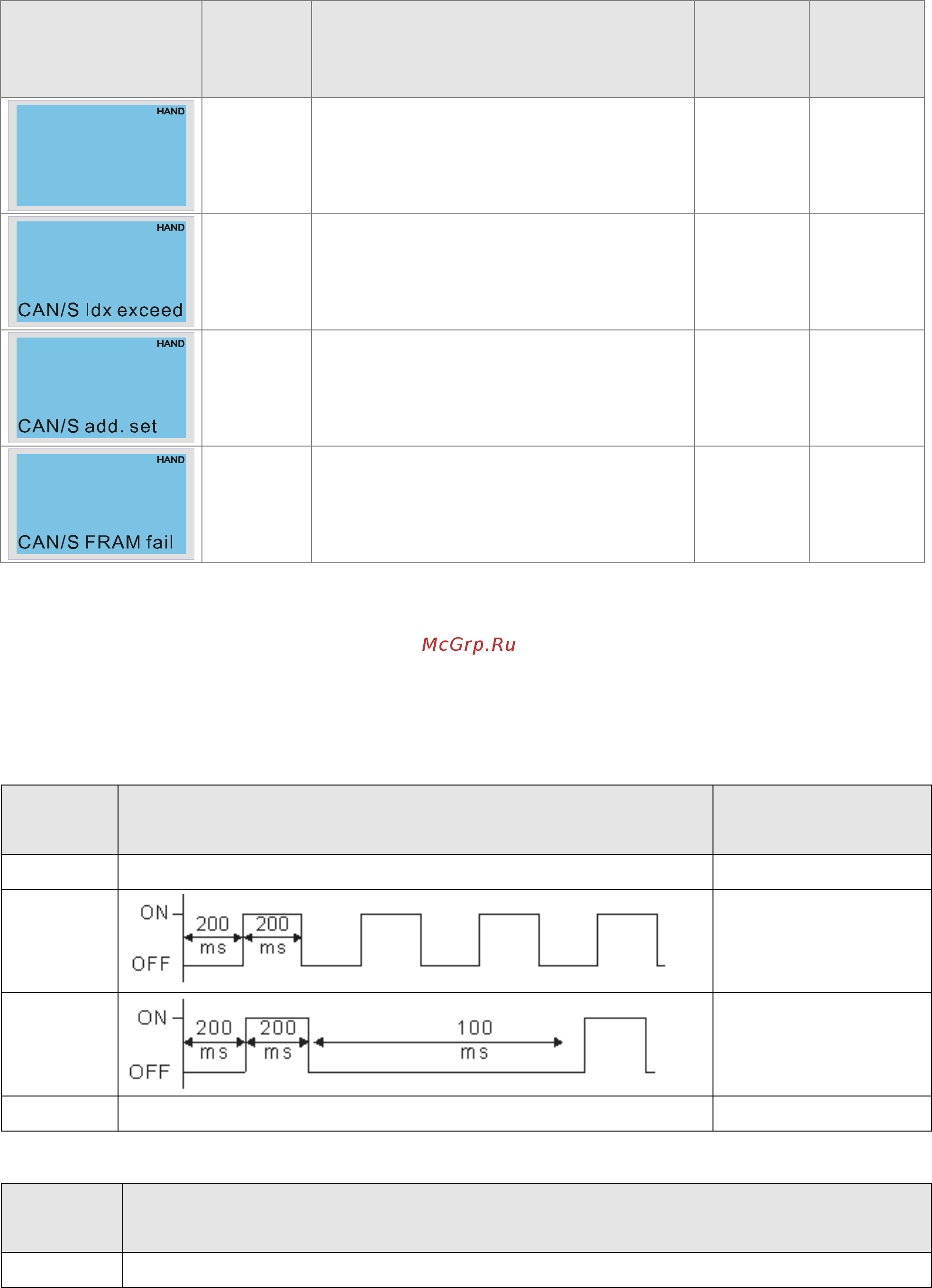 Delta Electronics VFD1600CH43A-21 [468/637] Canopen светодиодная индикация