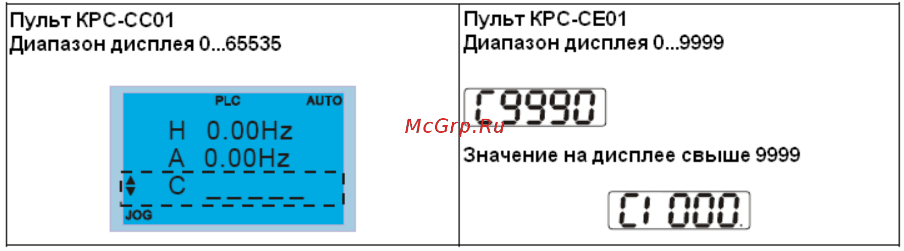 Delta Electronics VFD1600CH43A-21 Инструкция по эксплуатации онлайн [473/637] 396203