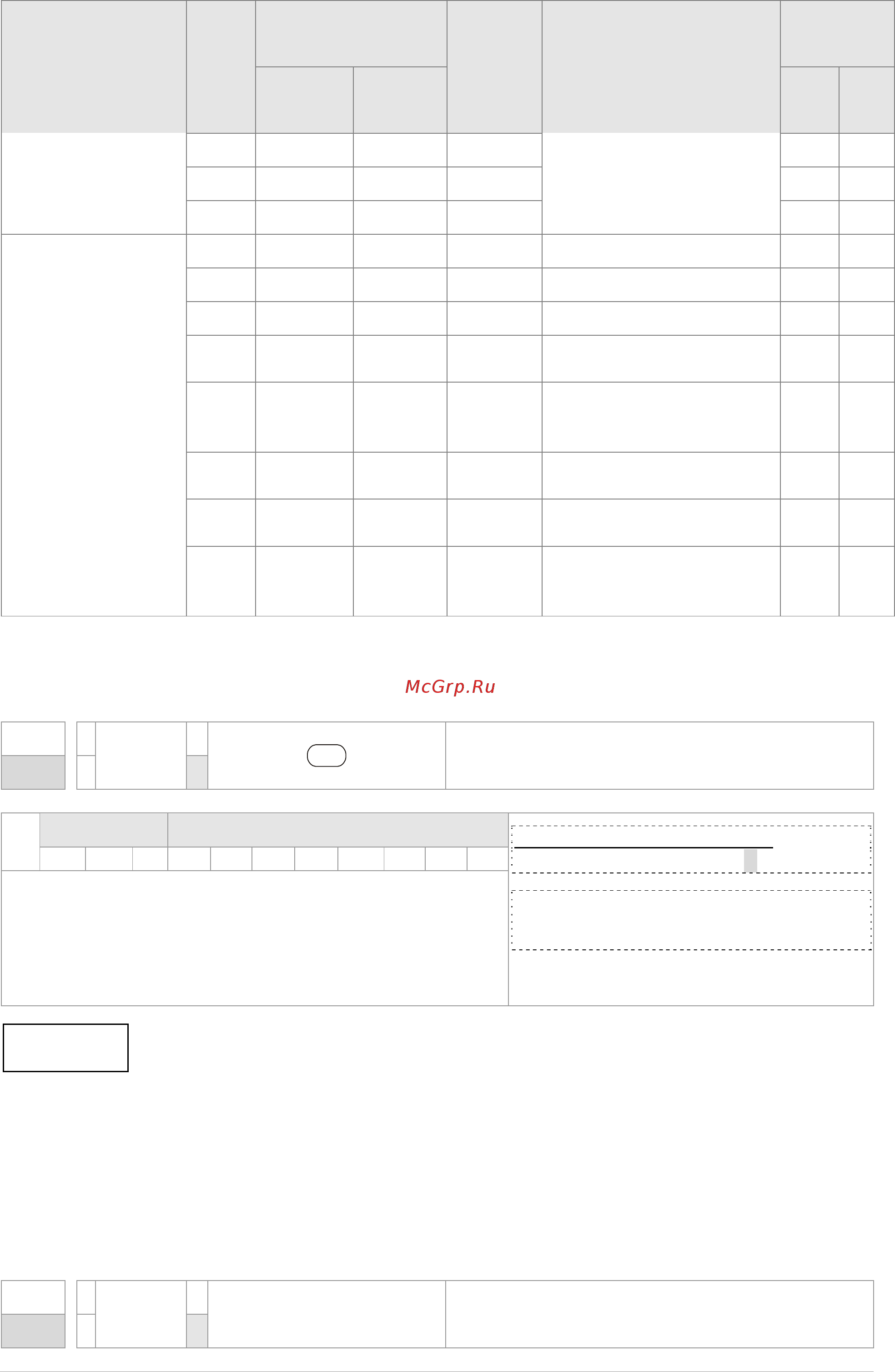 Delta Electronics VFD015CH43A-21 [524/637] Описание прикладных команд