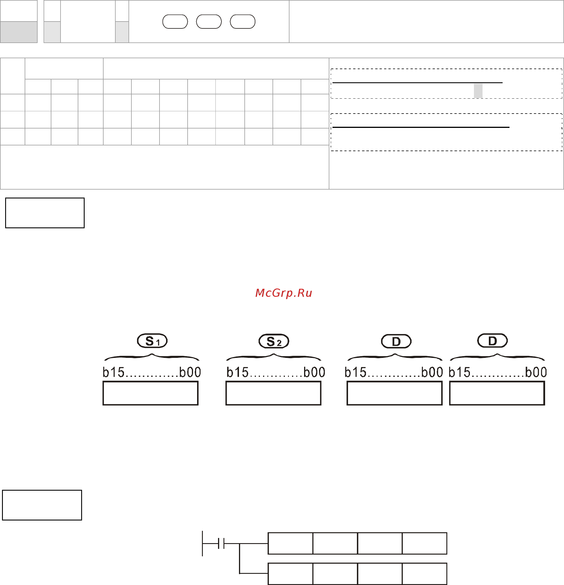 Delta Electronics VFD1600CH43A-21 [539/637] Quotient remainder