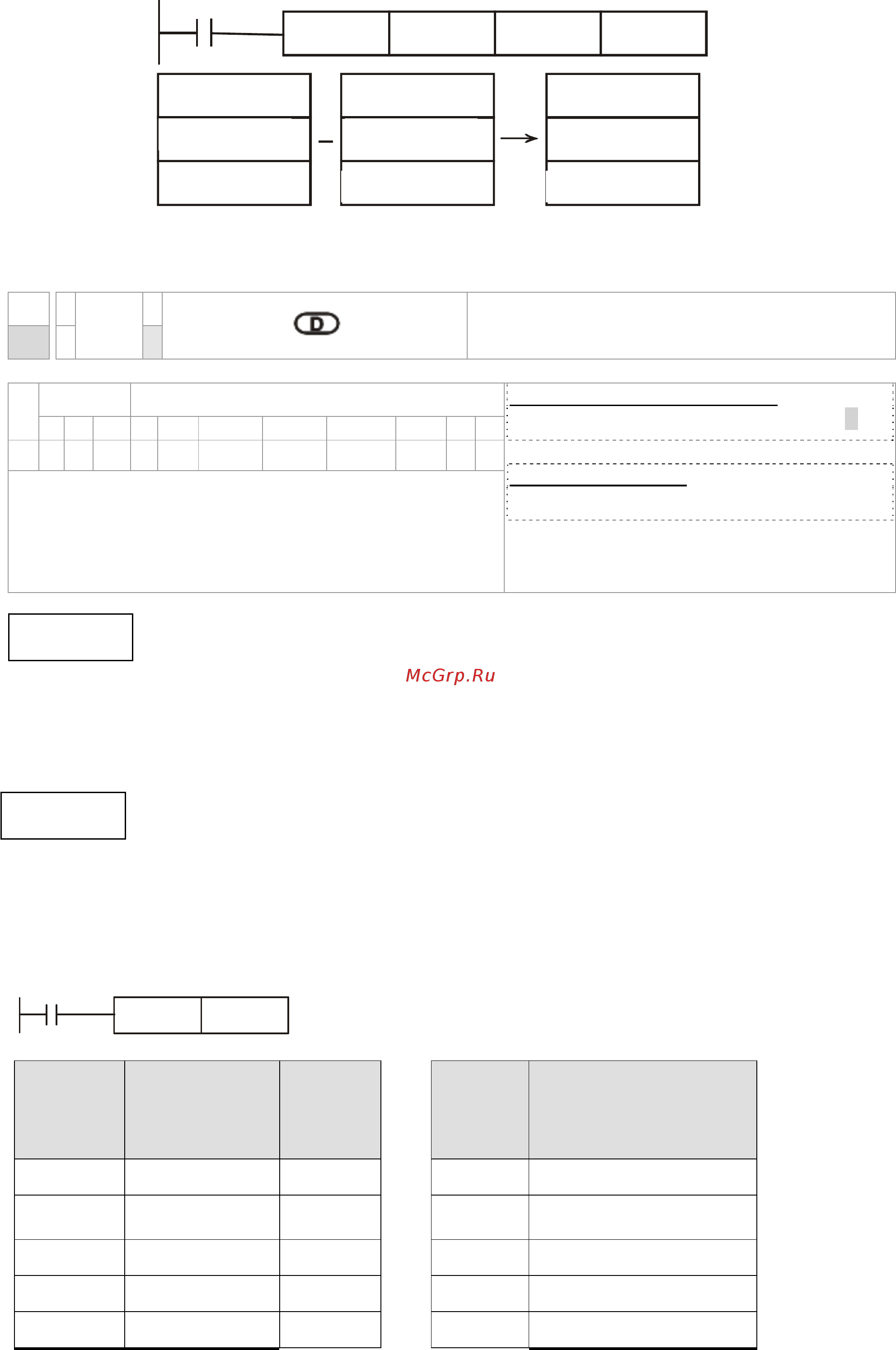 Delta Electronics VFD1600CH43A-21 [570/637] 20 05 14 30 08 05 49 57
