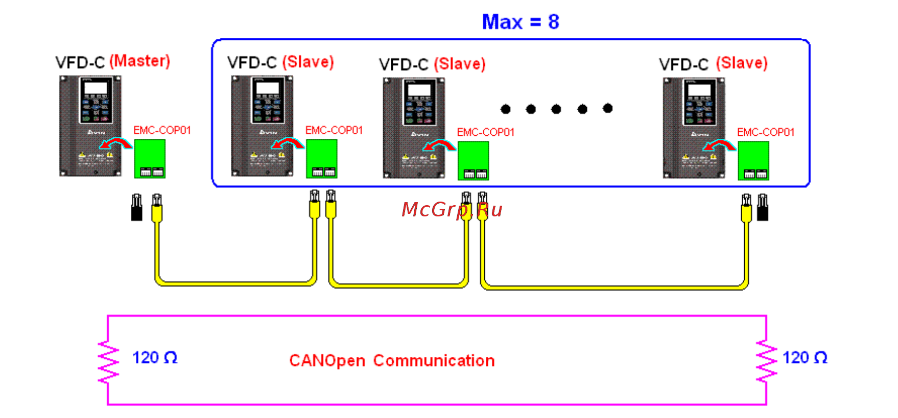 Delta Electronics VFD1600CH43A-21 [598/637] Шаг 6 подключение
