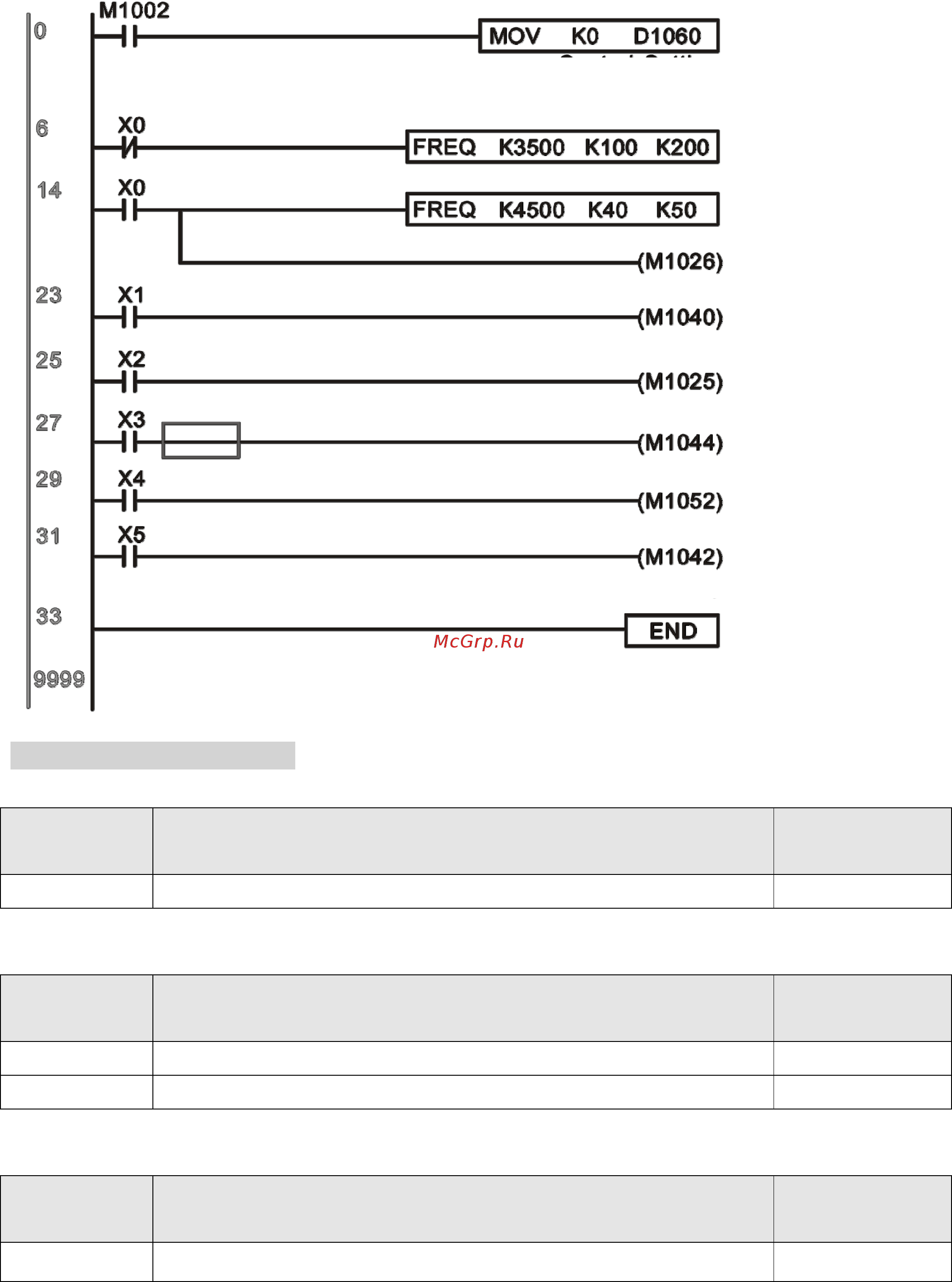 Delta Electronics VFD1600CH43A-21 [602/637] Аппаратное питание