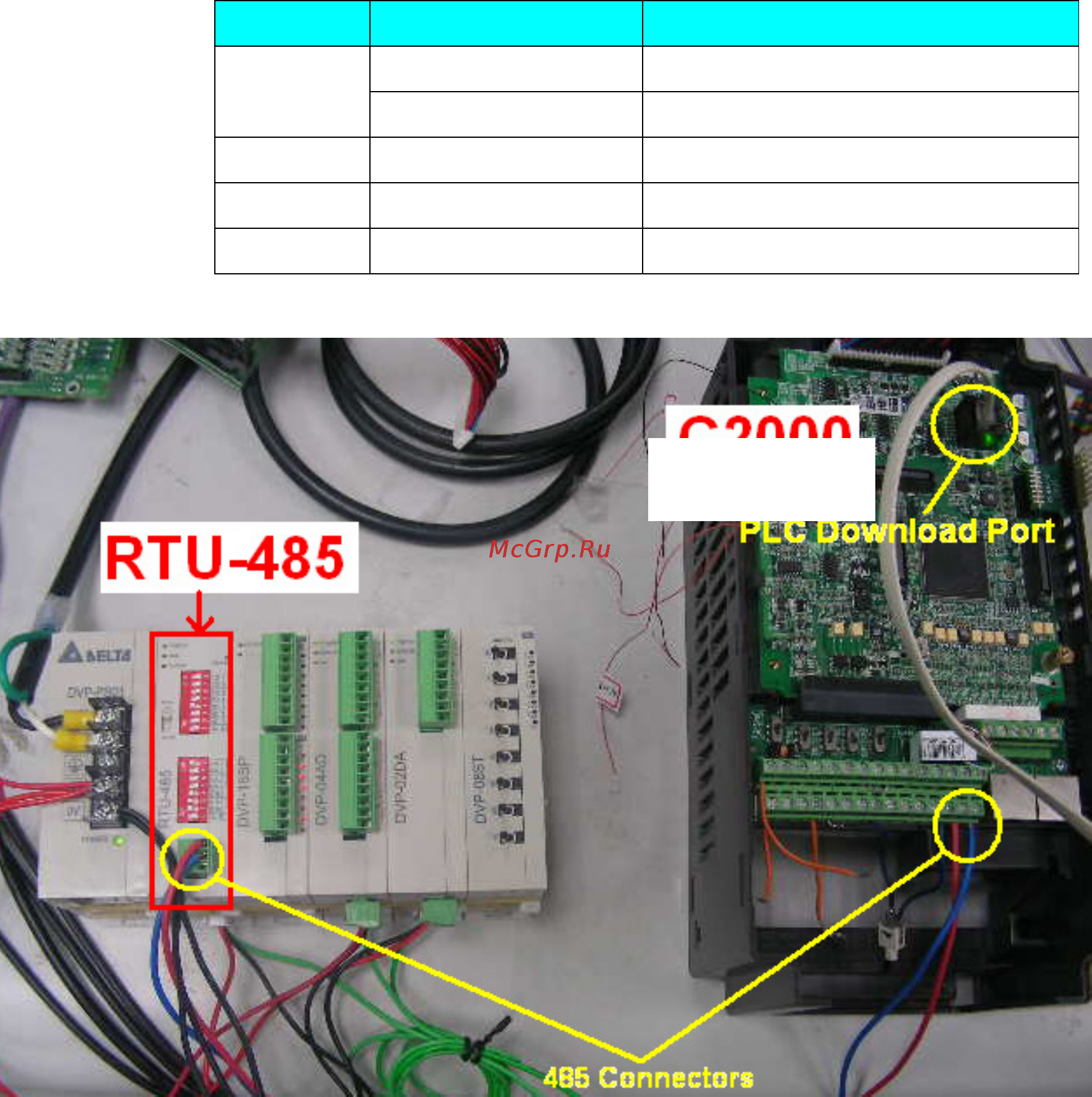 Delta Electronics VFD1600CH43A-21 [618/637] Ch2000