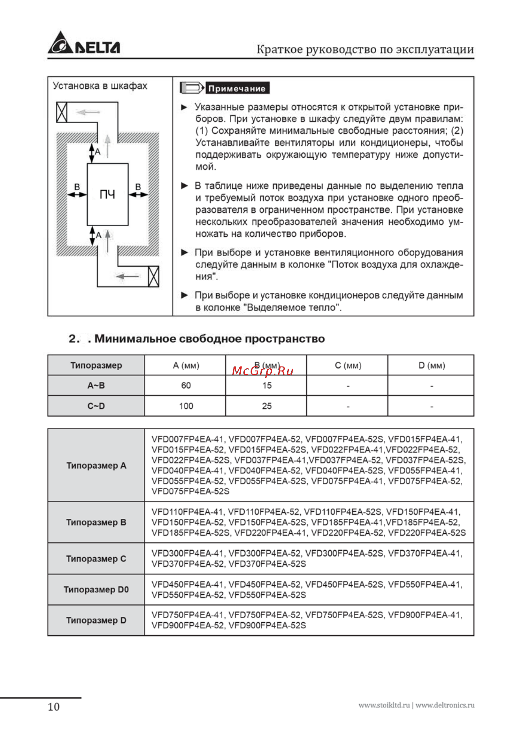 Delta Electronics VFD007FP4EA-52S [10/96] Минимальное свободное пространство