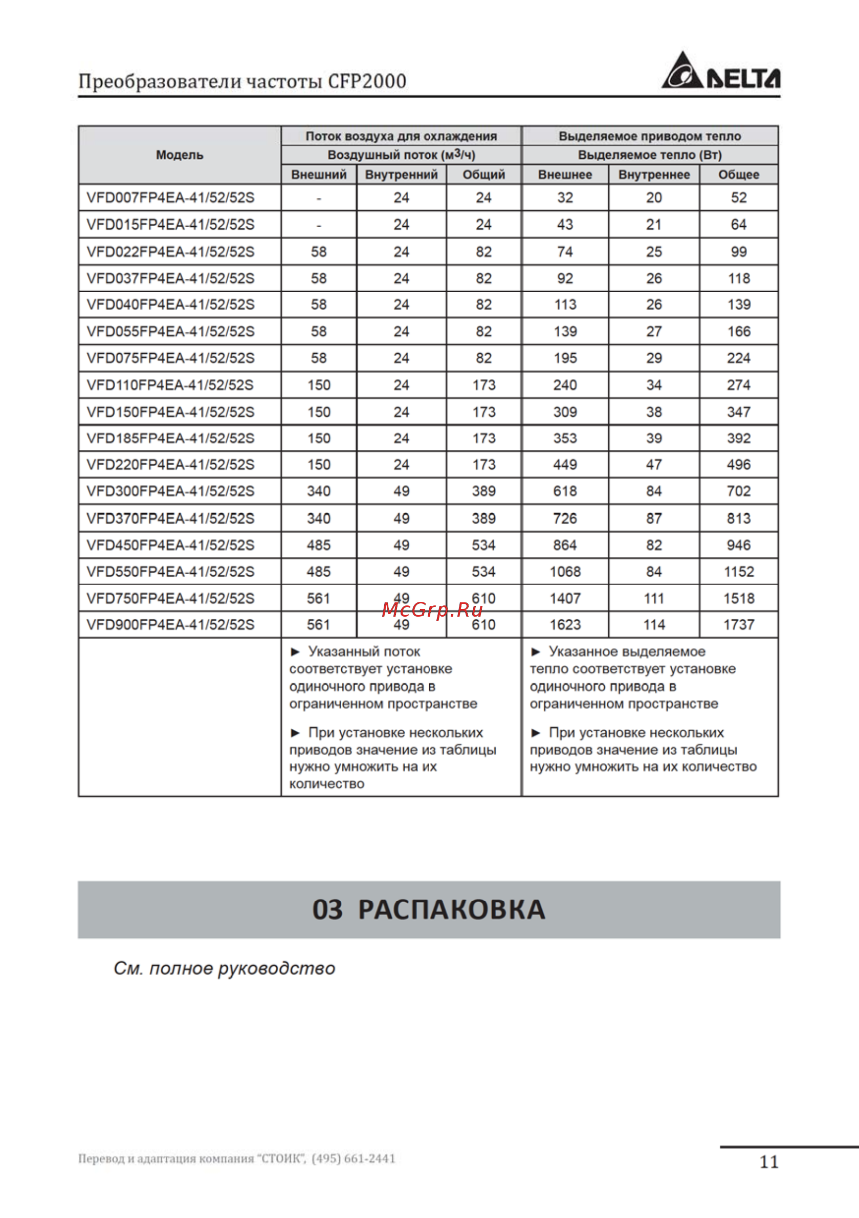 Delta Electronics VFD015FP4EA-52S Инструкция по эксплуатации онлайн [11/96] 396226