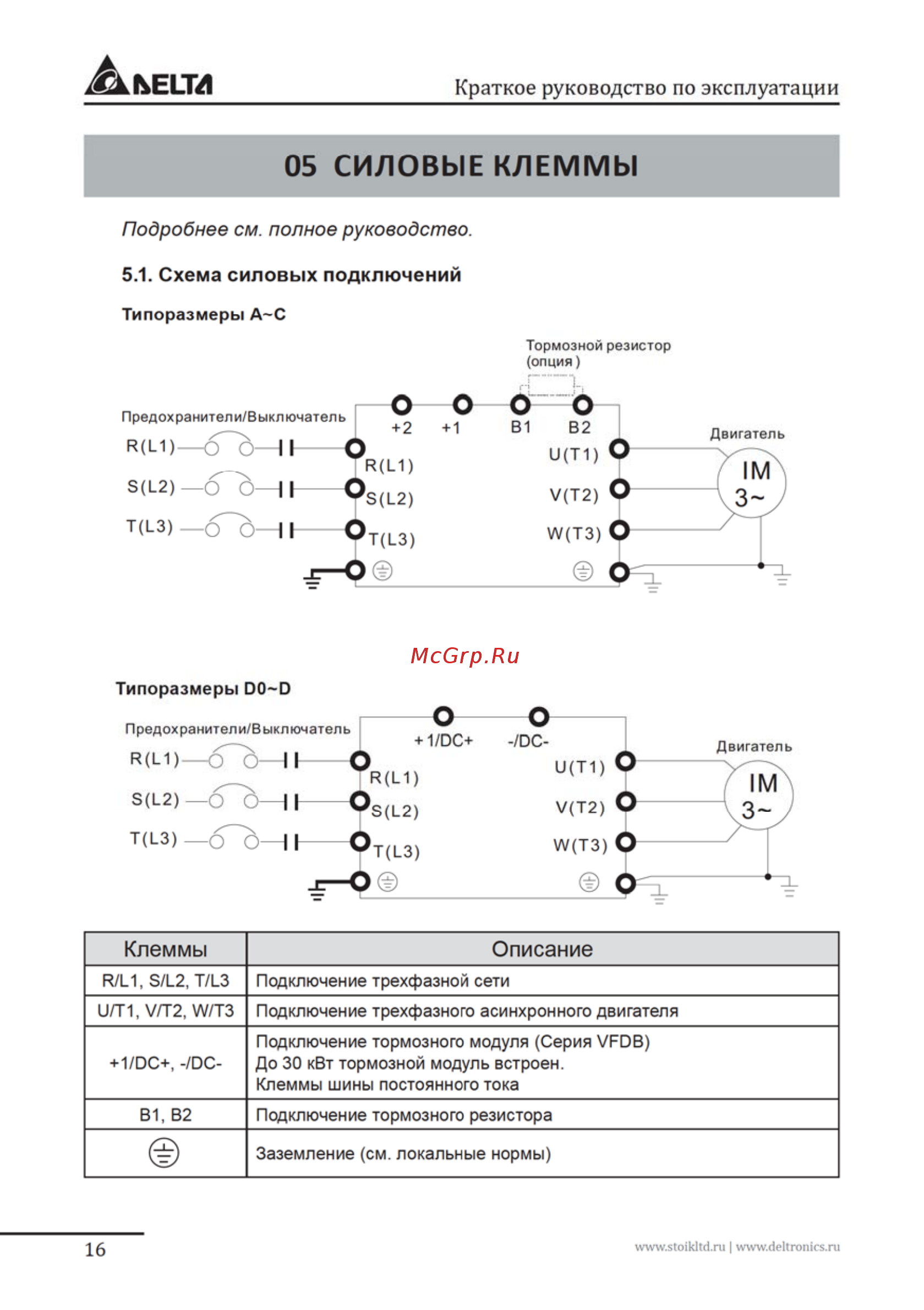 Delta Electronics VFD007FP4EA-52S [16/96] Силовые клеммы