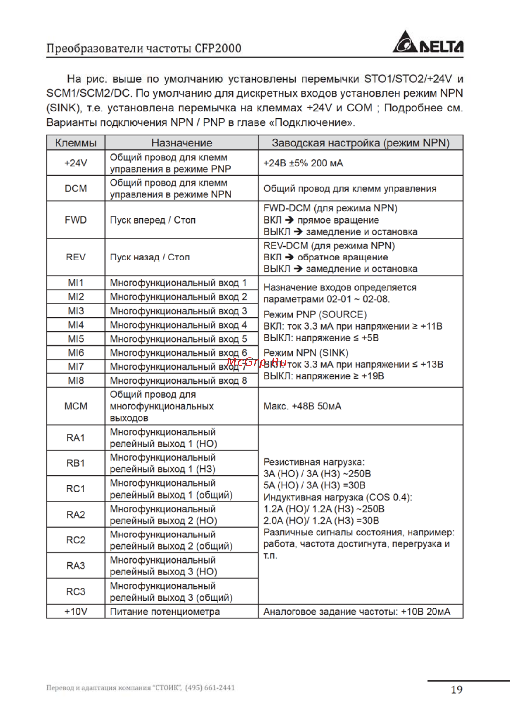 Delta Electronics VFD037FP4EA-52S Инструкция по эксплуатации онлайн [19/96] 396237