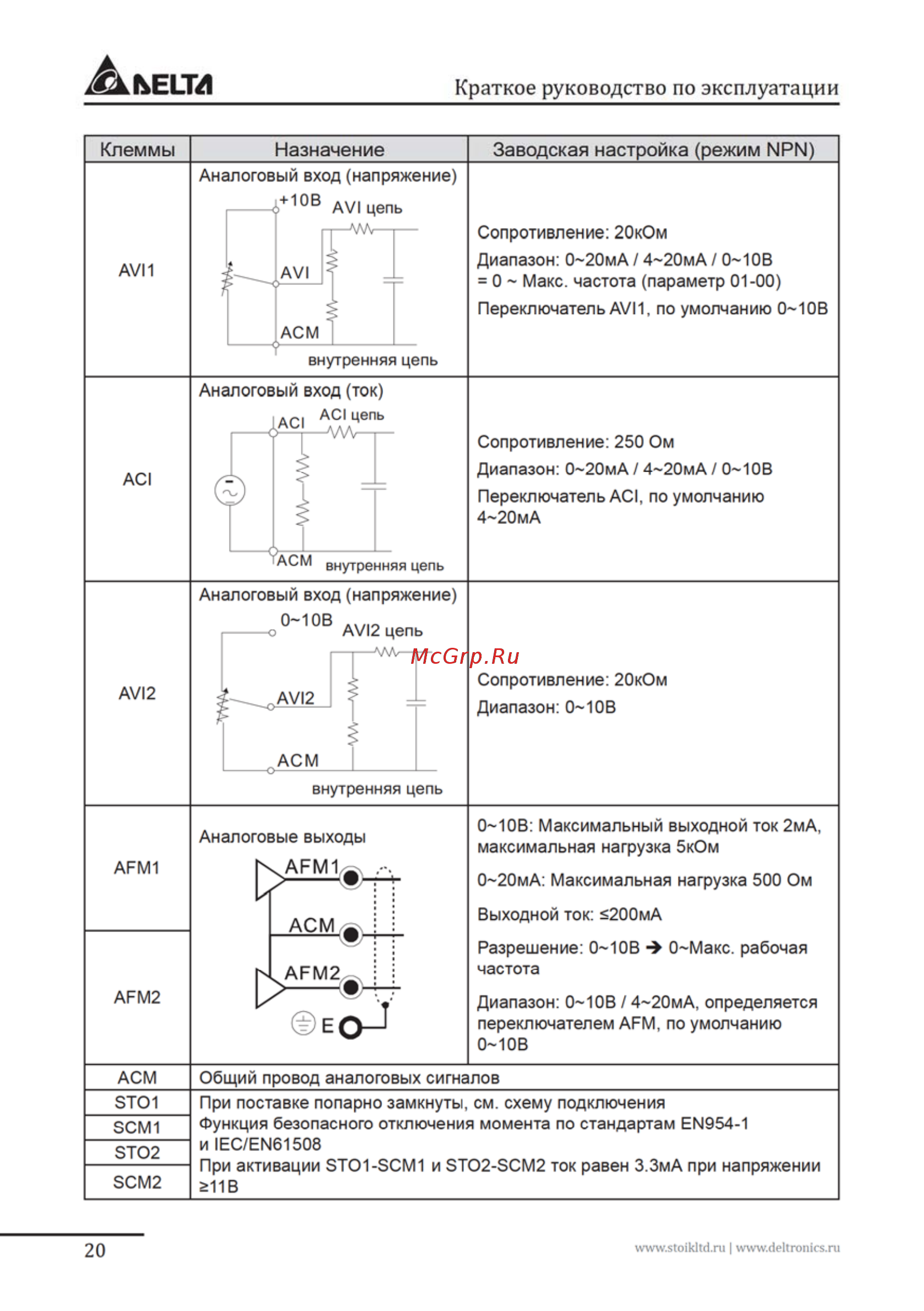 Delta Electronics VFD037FP4EA-52S Инструкция по эксплуатации онлайн [20/96] 396237