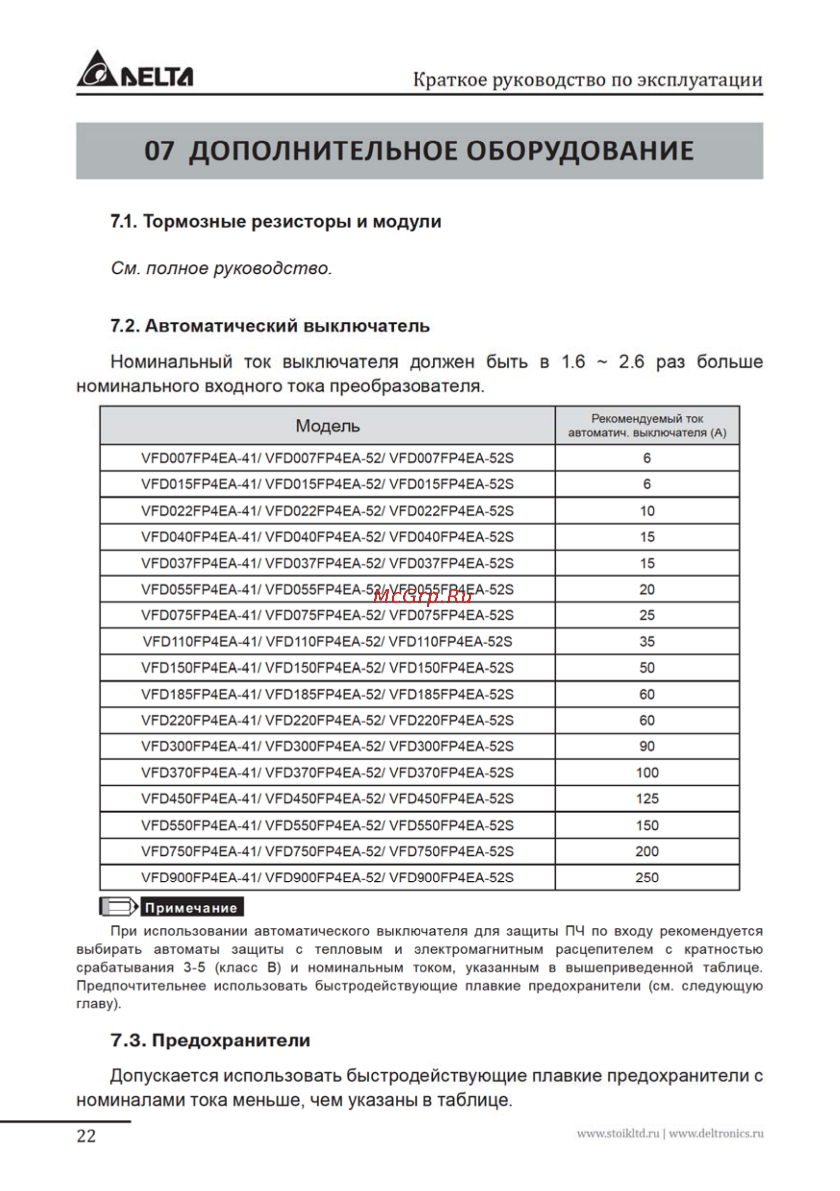Delta Electronics VFD007FP4EA-52S [22/96] Автоматический выключатель