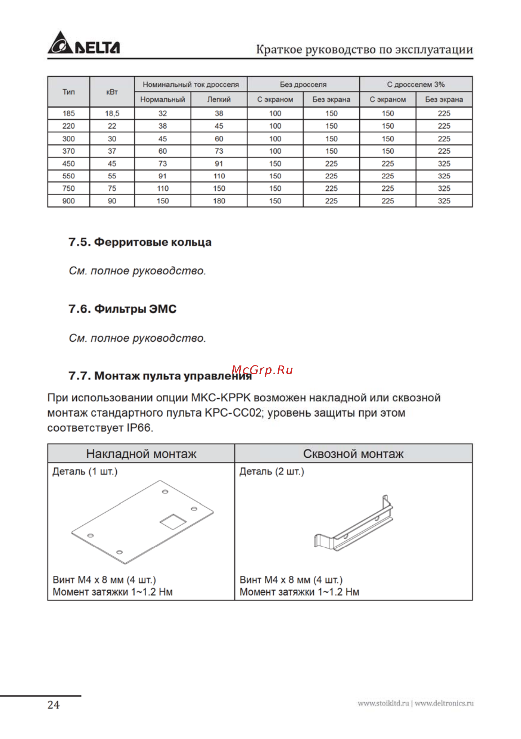 Delta Electronics VFD007FP4EA-52S [24/96] Ферритовые кольца