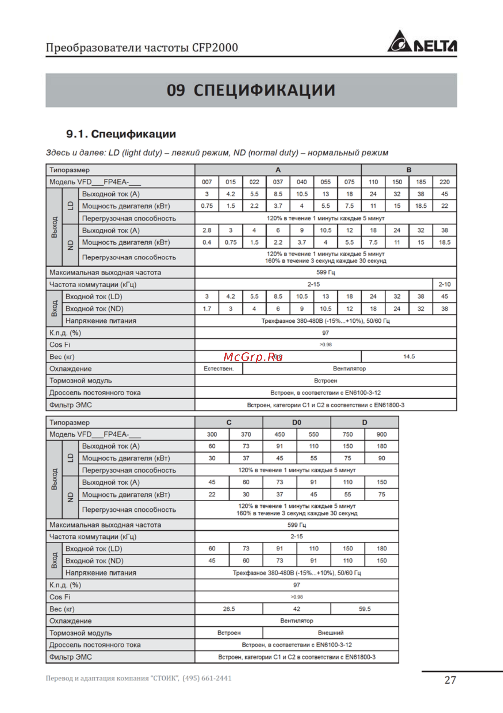 Delta Electronics VFD007FP4EA-52S [27/96] Спецификации