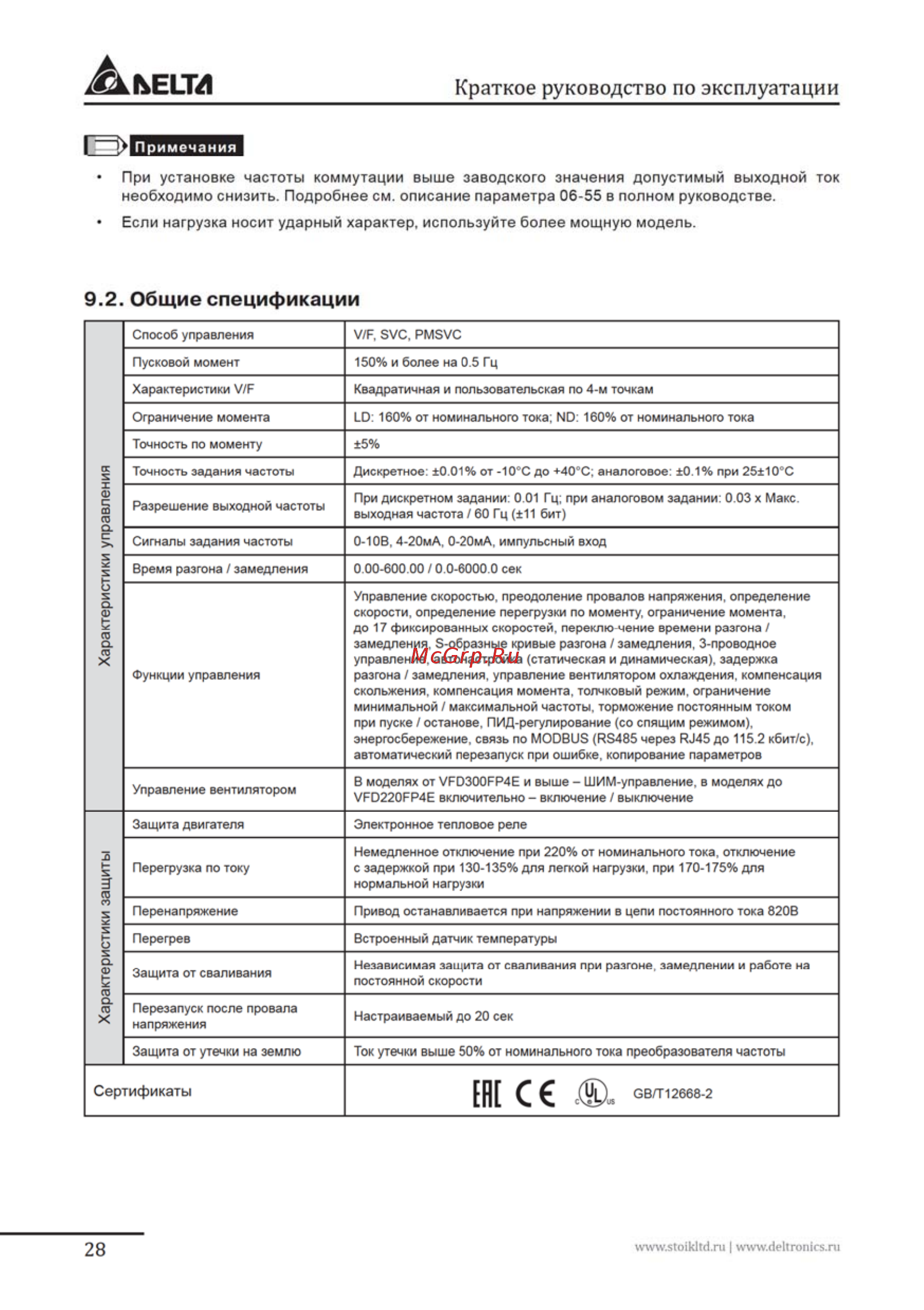 Delta Electronics VFD007FP4EA-52S [28/96] Общие спецификации
