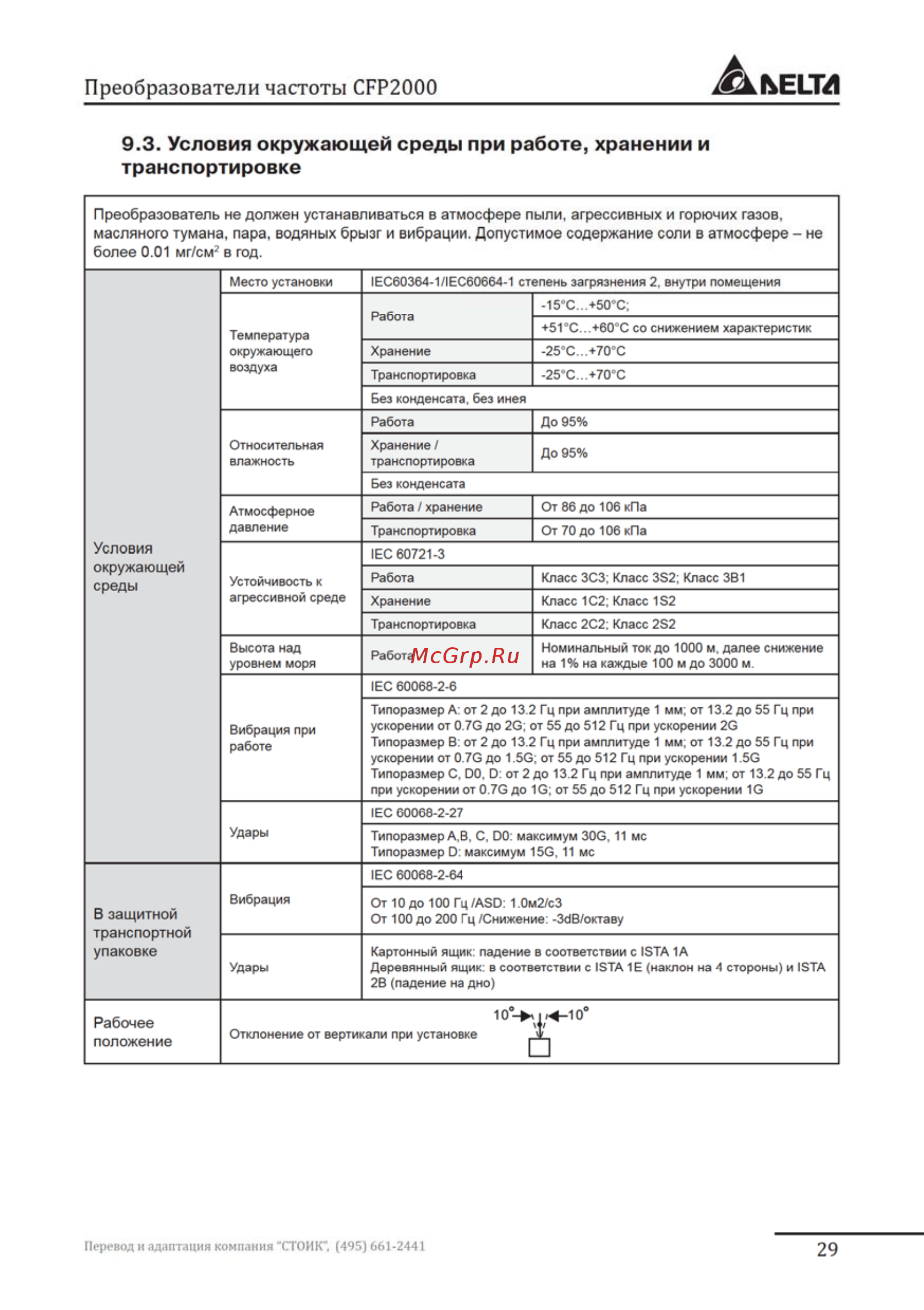 Delta Electronics VFD007FP4EA-52S [29/96] Условия окружающей среды