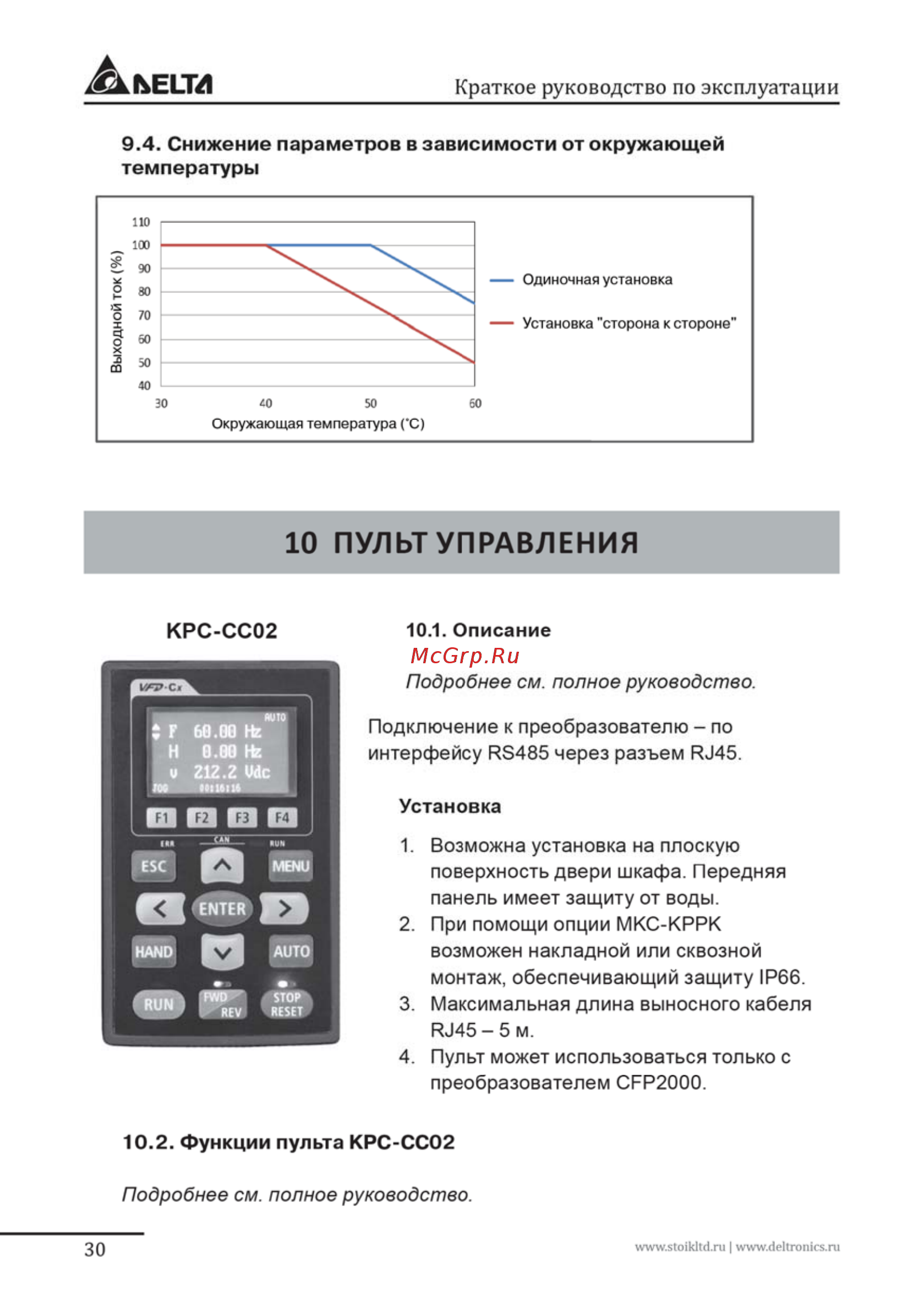 Delta Electronics VFD007FP4EA-52S [30/96] Снижение параметров в зависимости отокружающей температуры