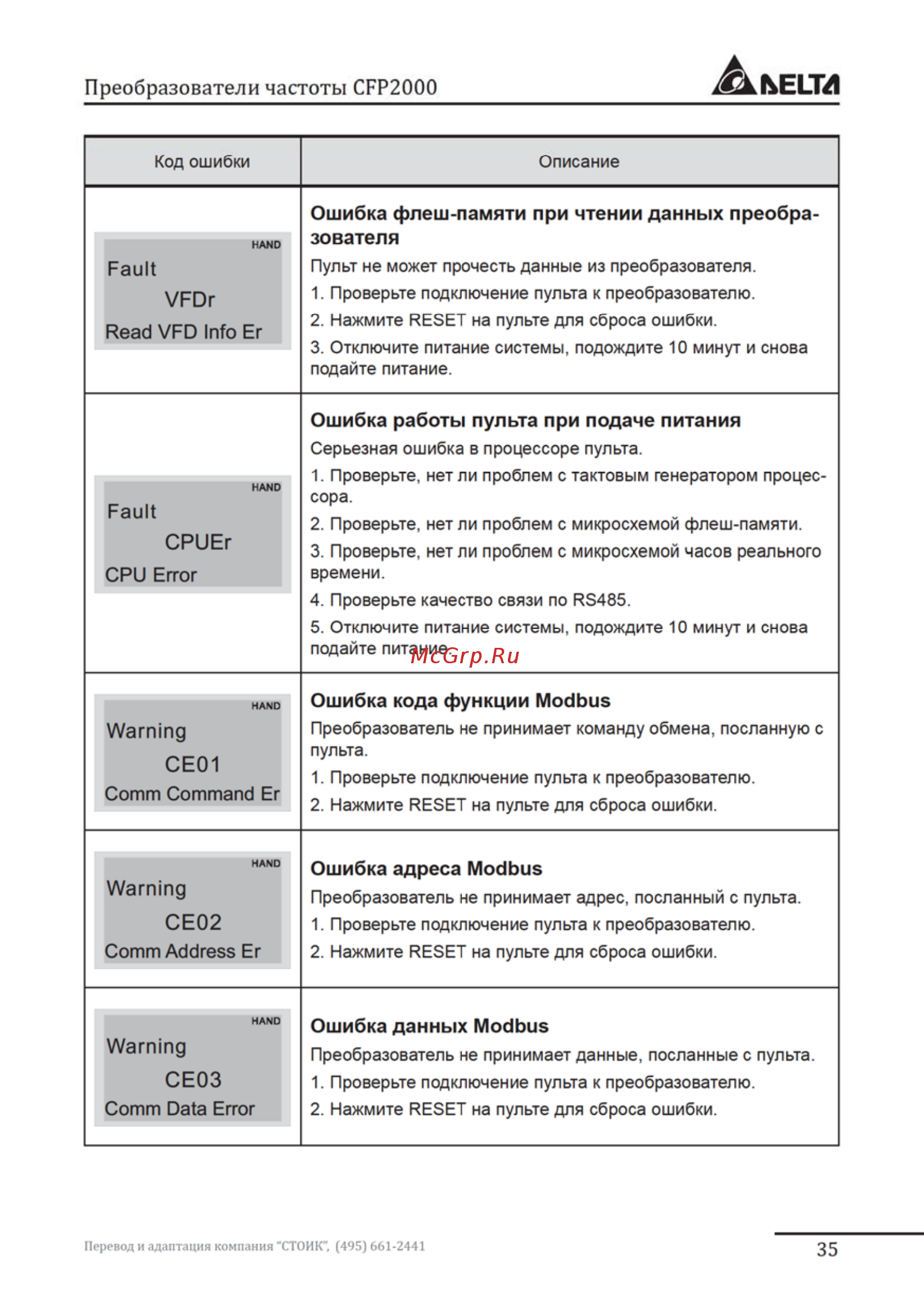 Delta Electronics VFD007FP4EA-52S Инструкция по эксплуатации онлайн [35/96] 396222