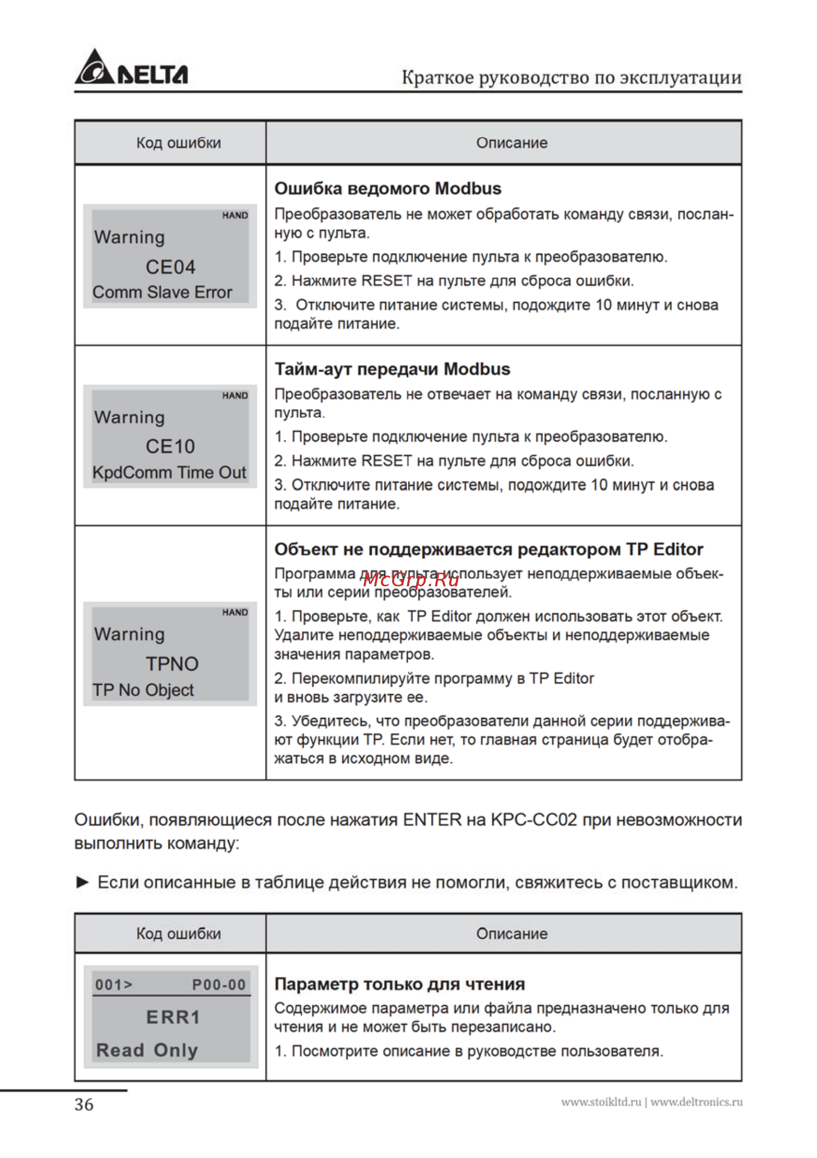 Delta Electronics VFD037FP4EA-52S Инструкция по эксплуатации онлайн [36/96] 396237