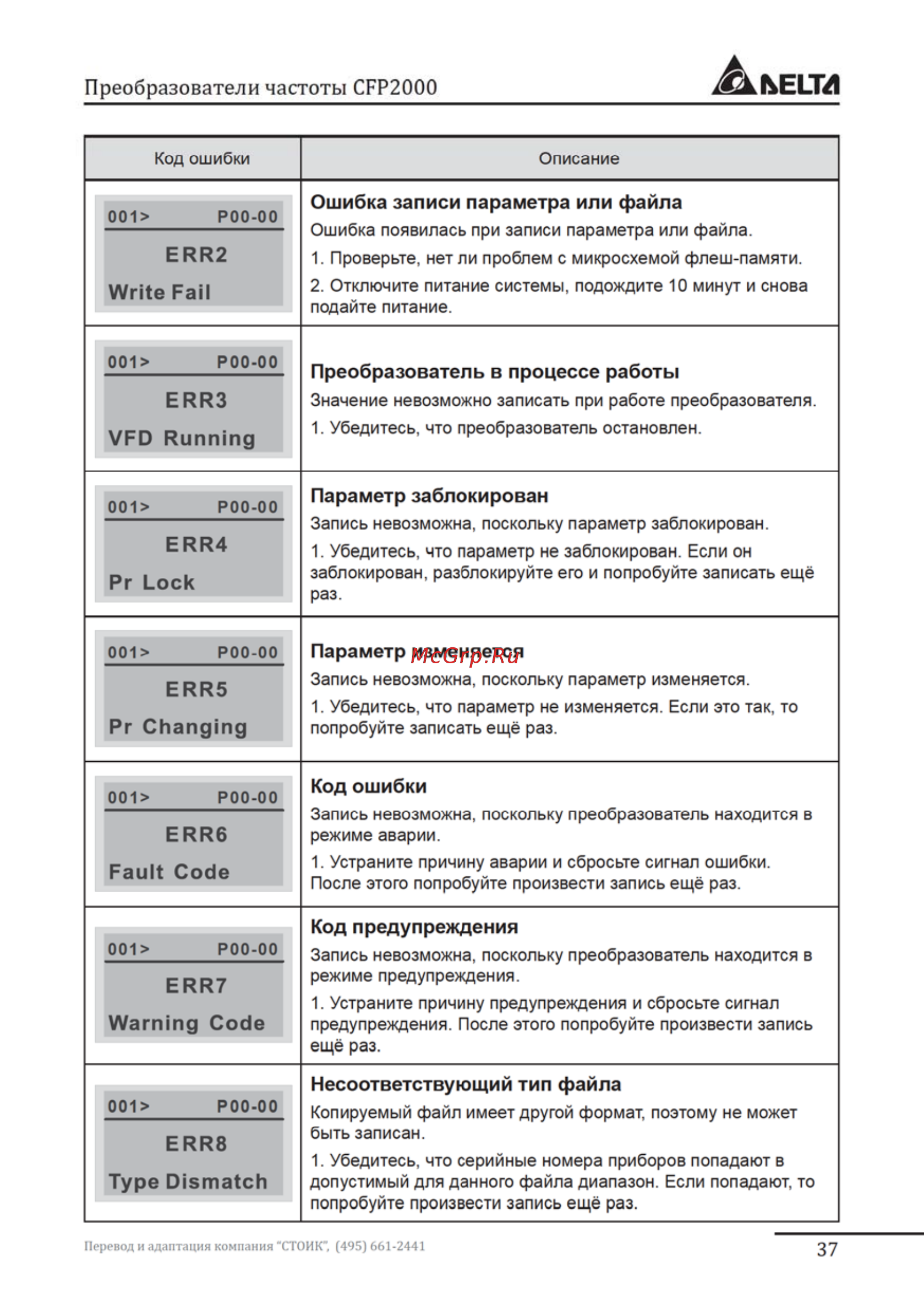 Delta Electronics VFD037FP4EA-52S Инструкция по эксплуатации онлайн [37/96] 396237