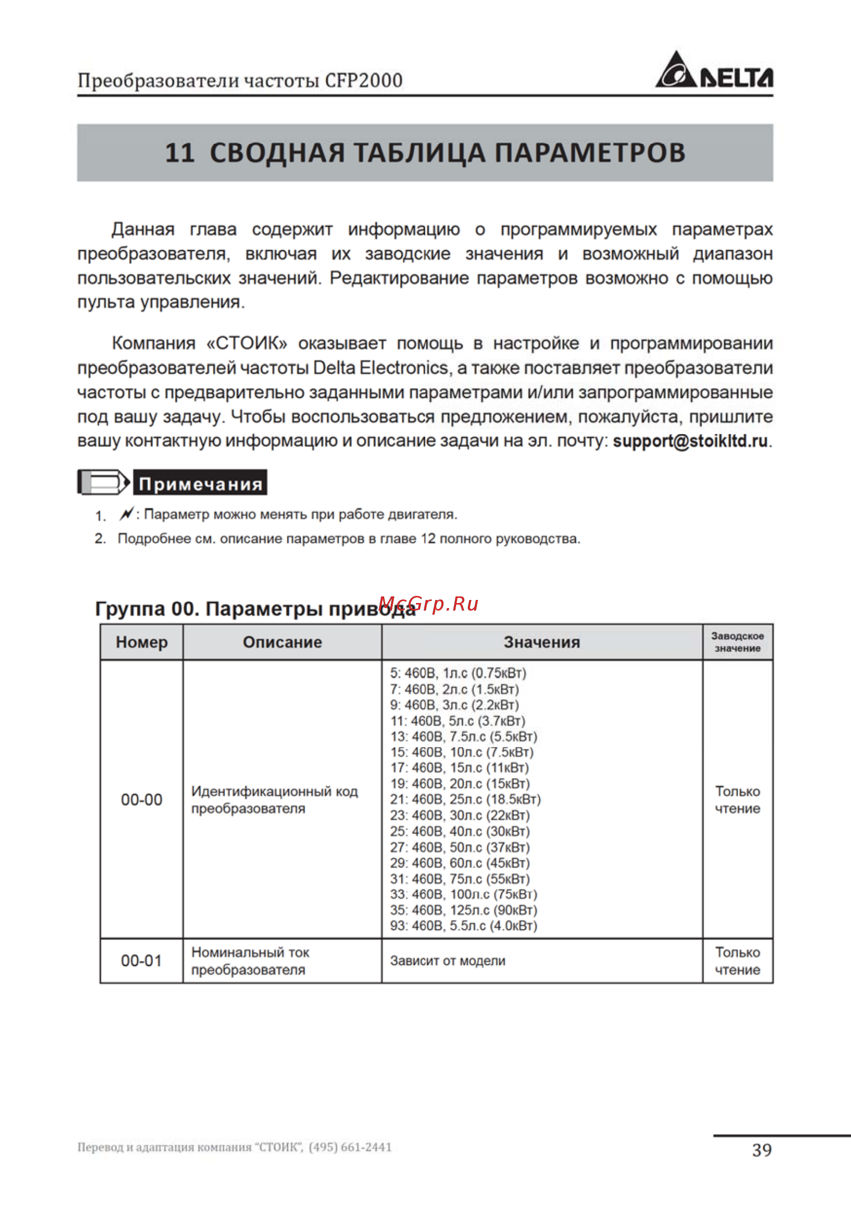 Delta Electronics VFD037FP4EA-52S [39/96] Сводная таблица параметров